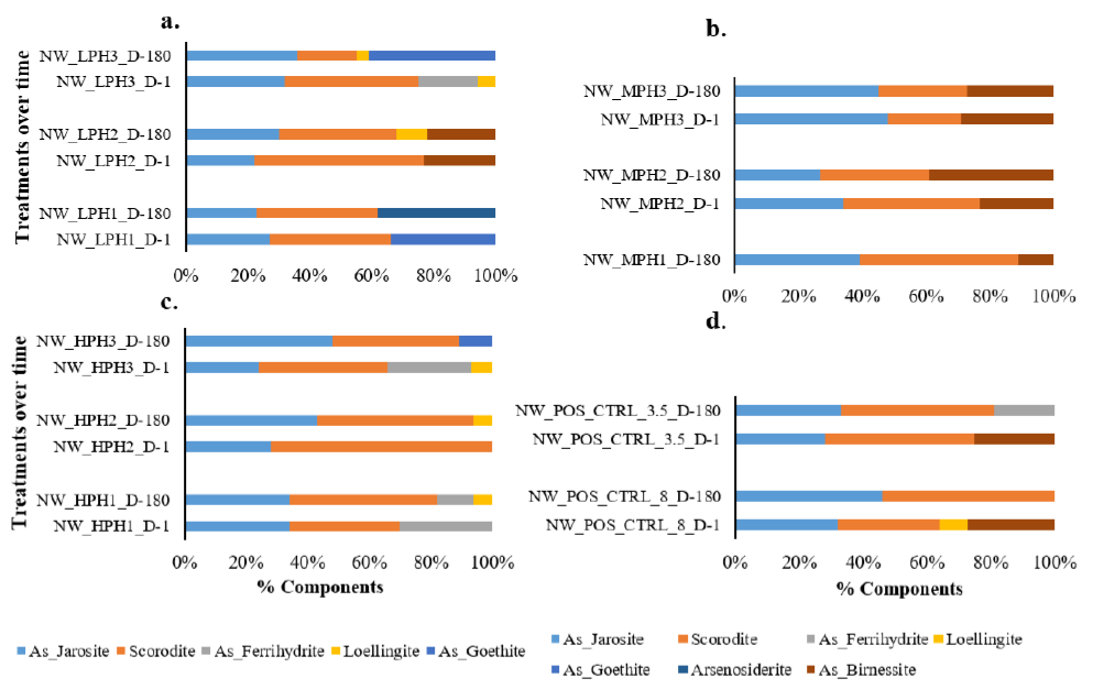 Soilsystems 02 00022 g006