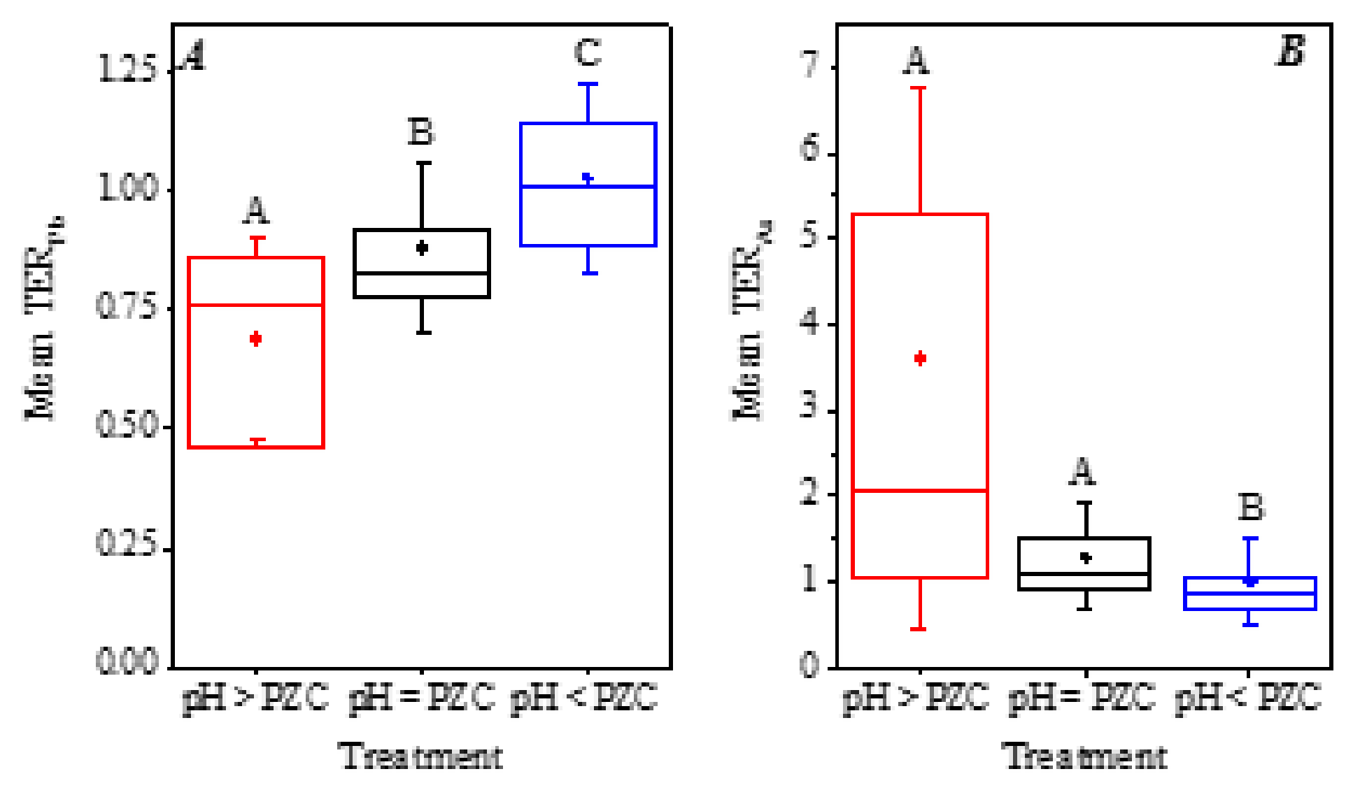 Soilsystems 02 00022 g007