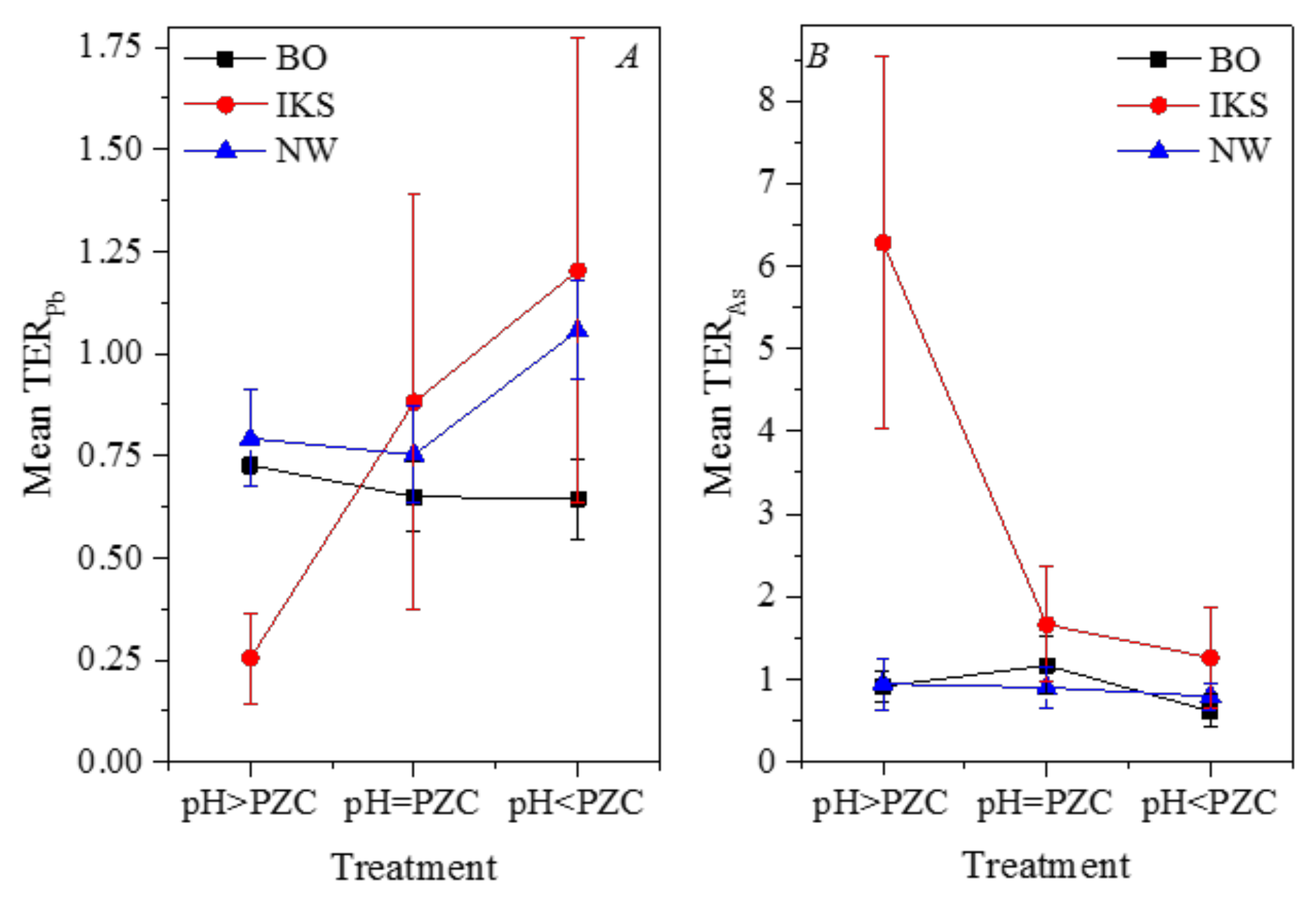 Soilsystems 02 00022 g008