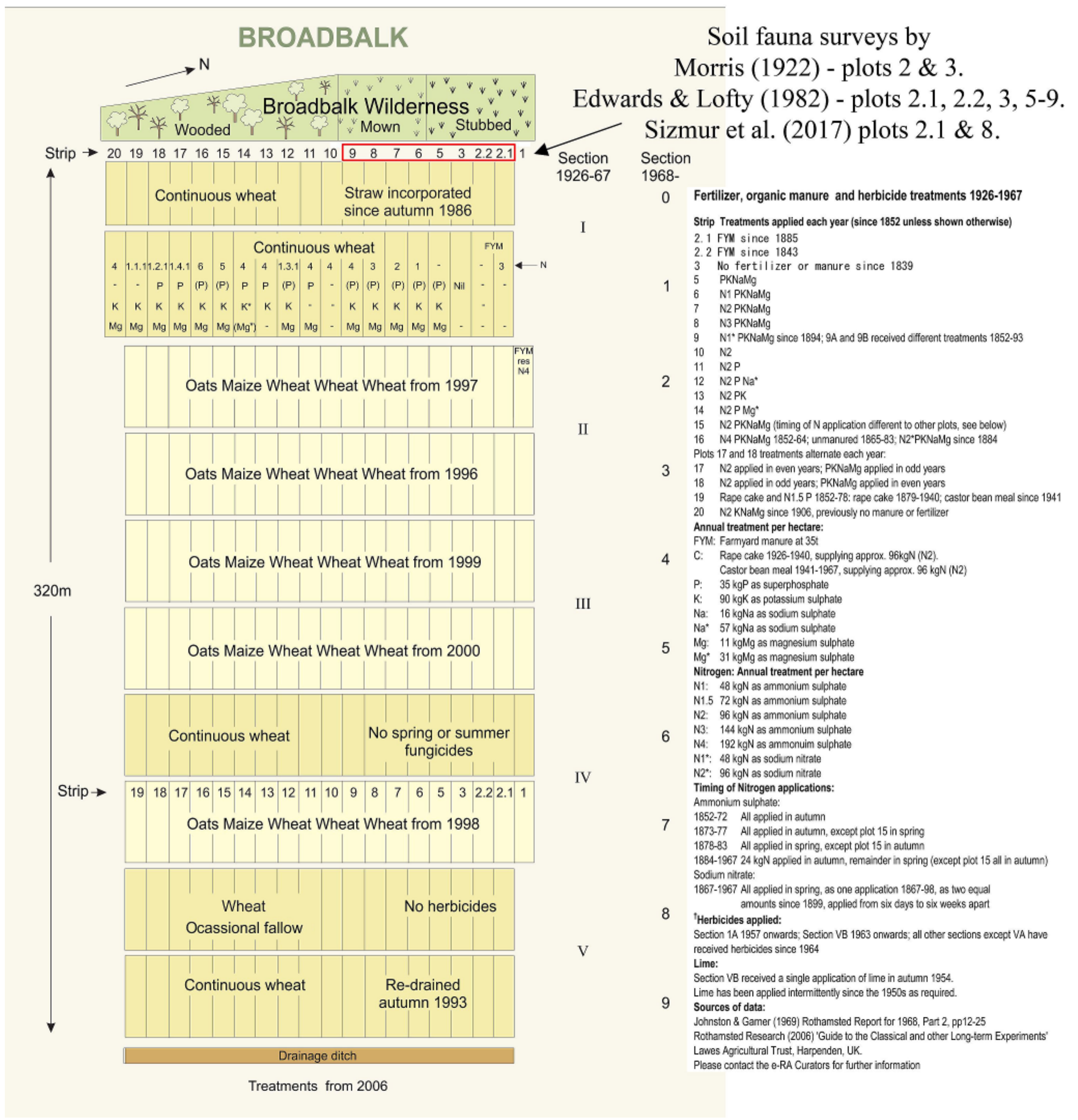 Soilsystems 02 00033 g001 Soilsystems 02 00033 g001