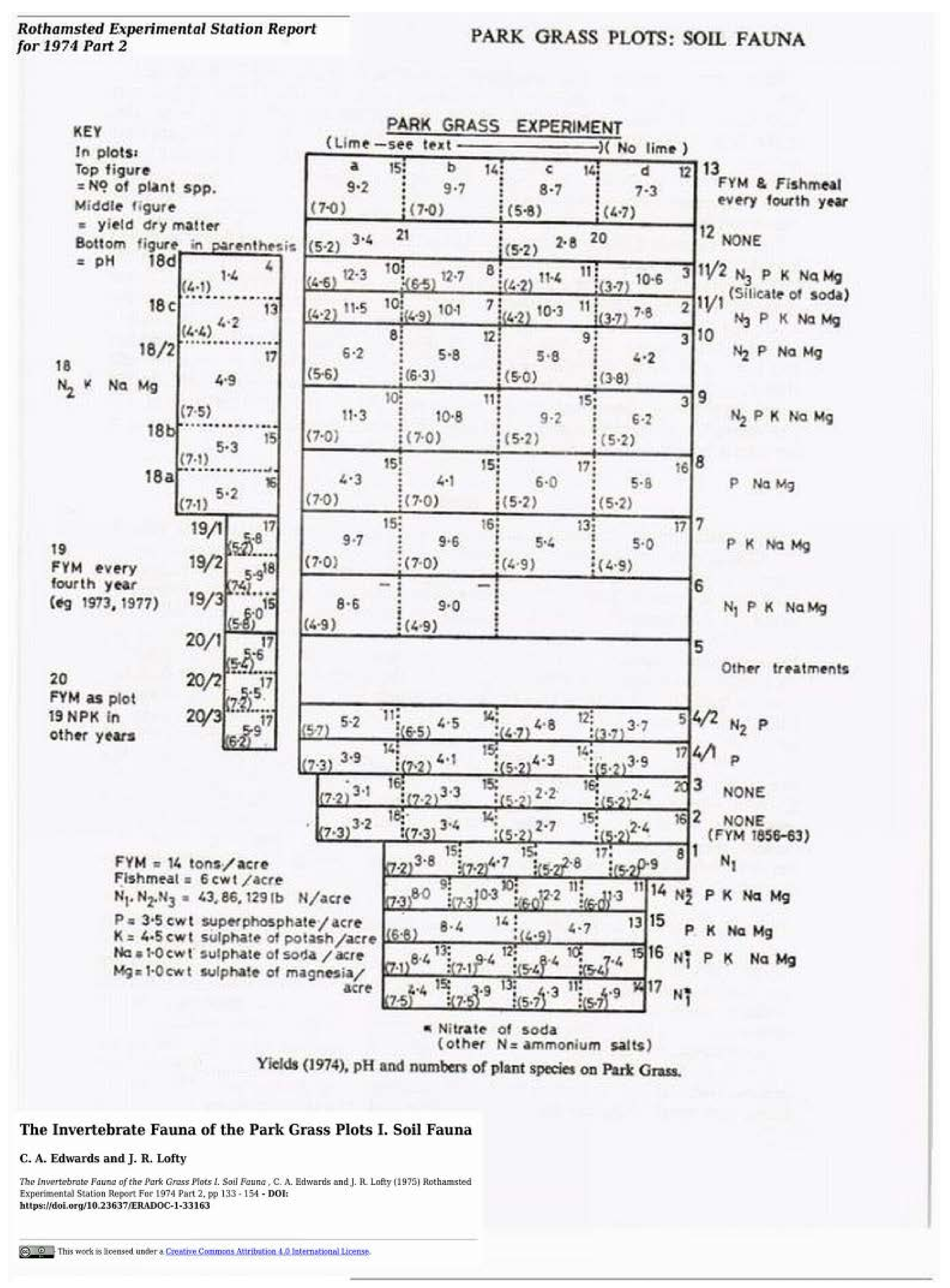 Soilsystems 02 00033 g002 Soilsystems 02 00033 g002