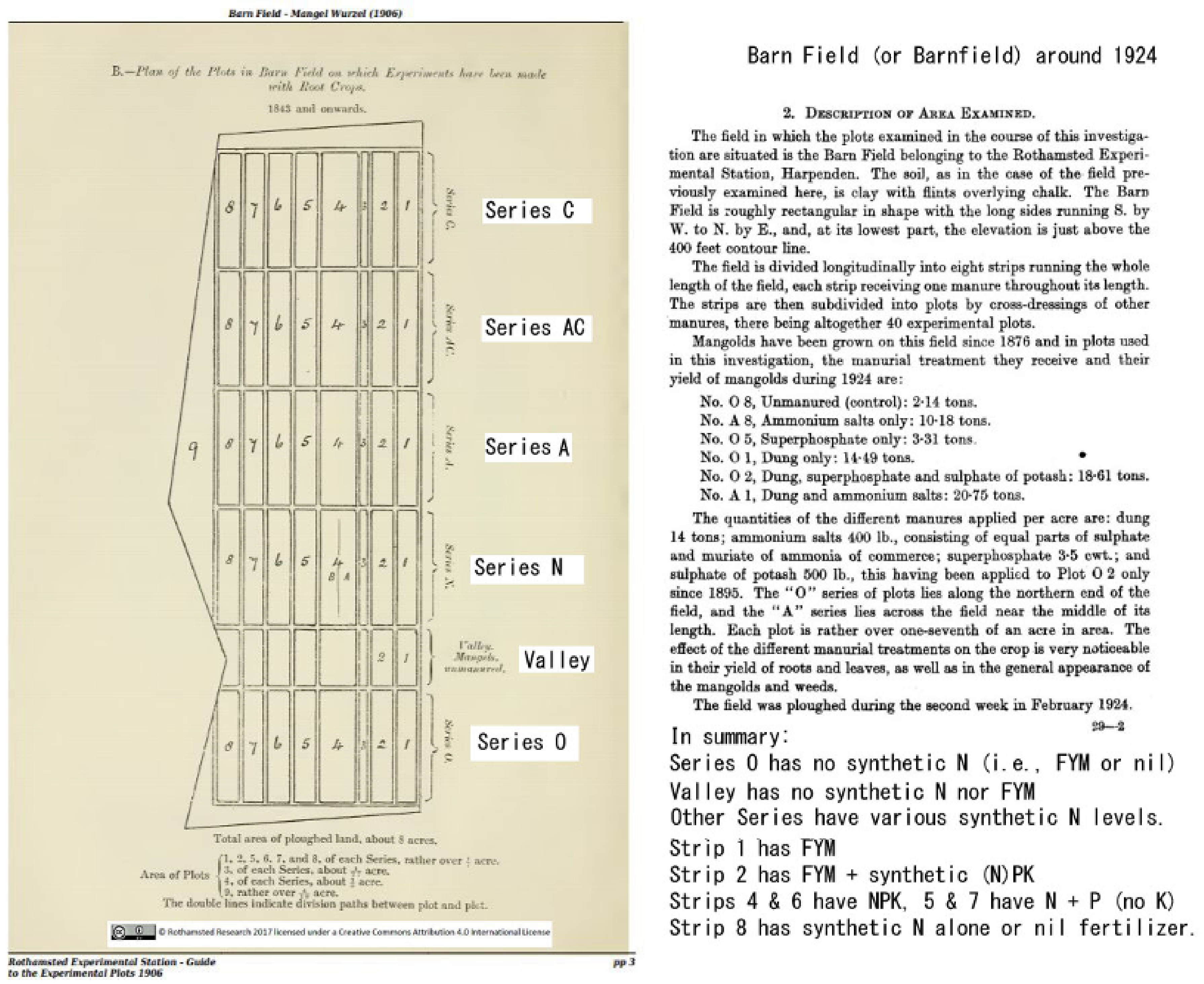 Soilsystems 02 00033 g003 Soilsystems 02 00033 g003