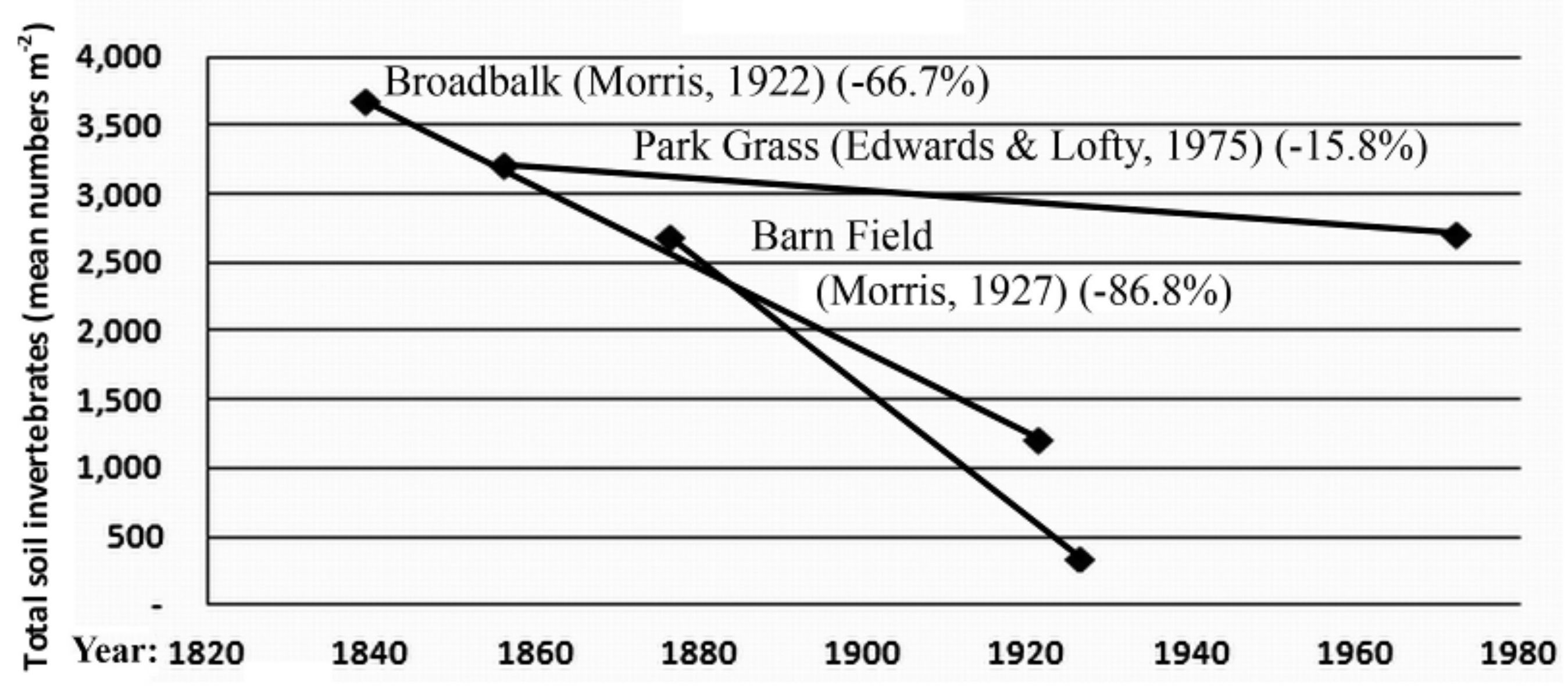 Soilsystems 02 00033 g006 Soilsystems 02 00033 g006