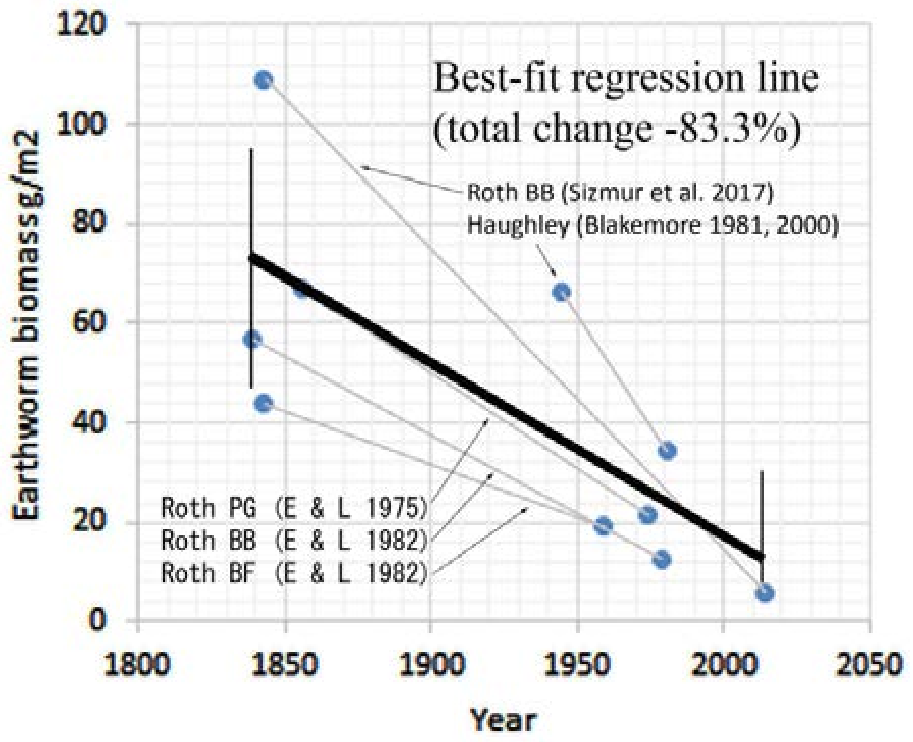 Soilsystems 02 00033 g007 Soilsystems 02 00033 g007