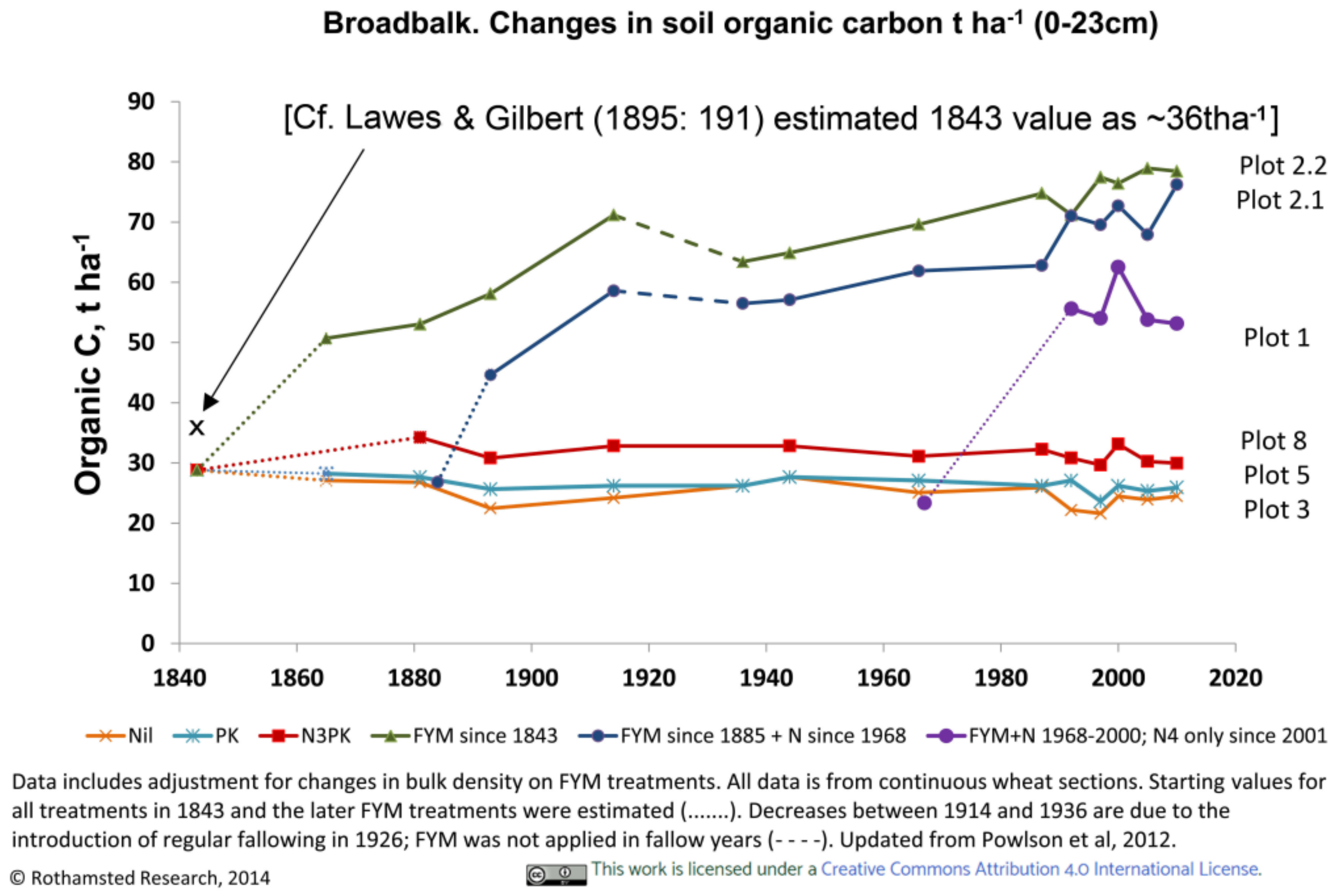 Soilsystems 02 00033 g010 Soilsystems 02 00033 g010