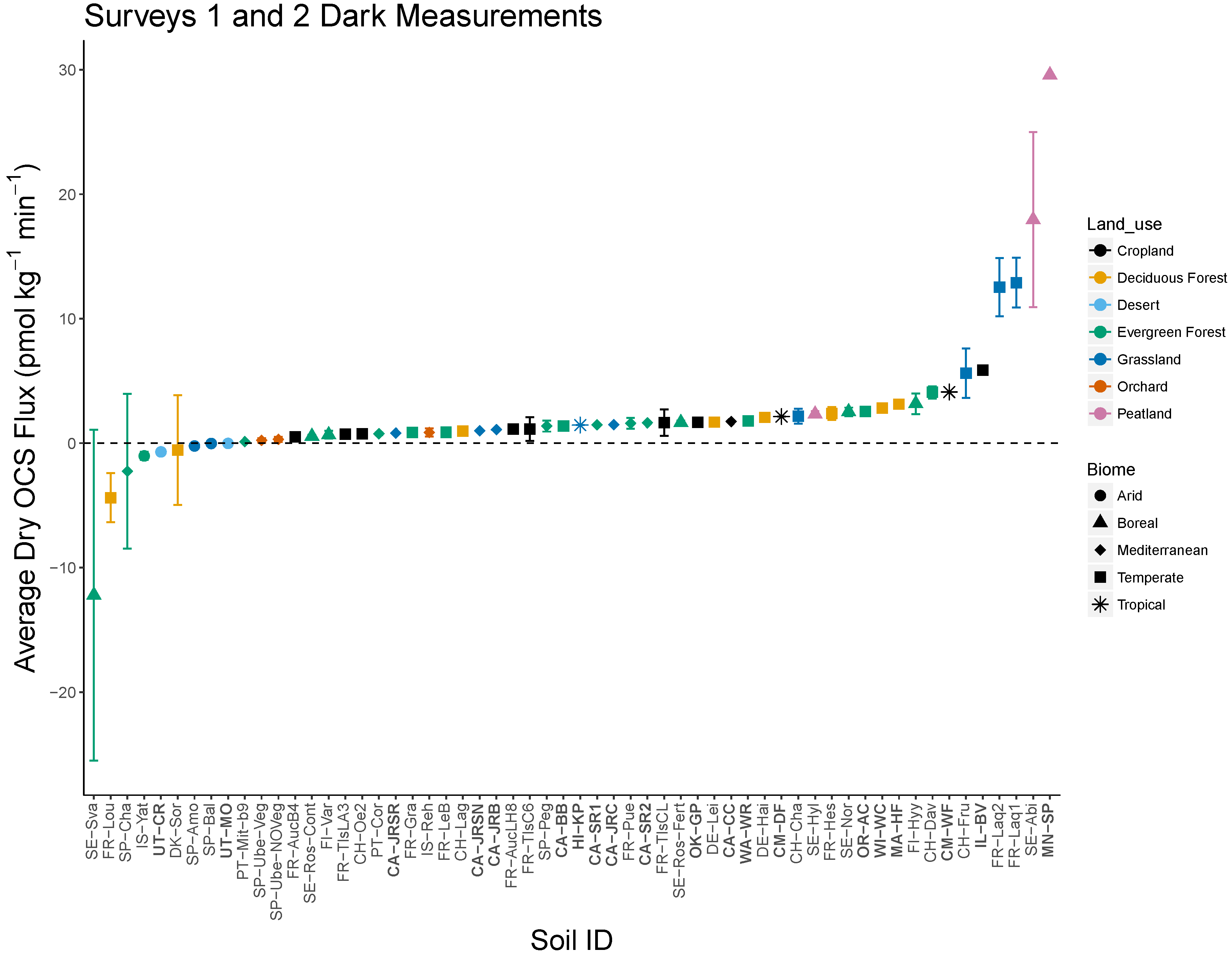 Soilsystems 02 00037 g001 Soilsystems 02 00037 g001