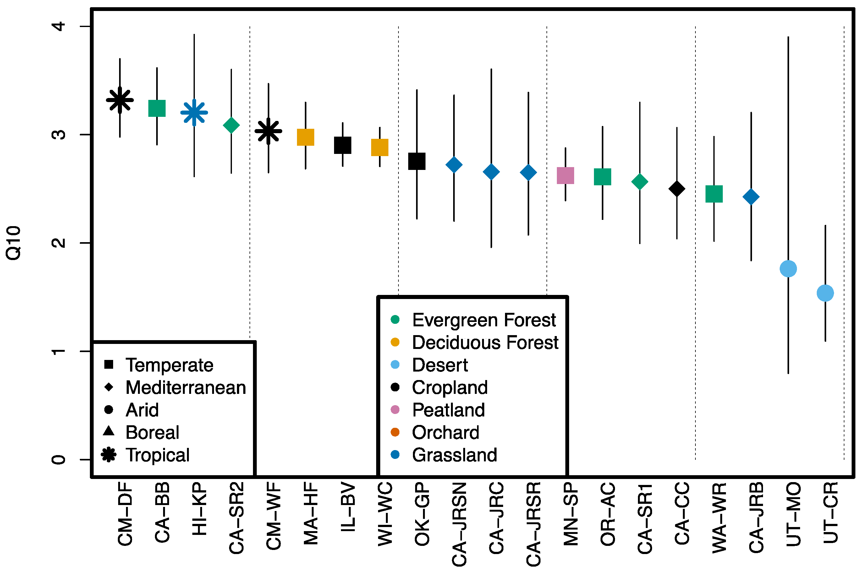 Soilsystems 02 00037 g002 Soilsystems 02 00037 g002