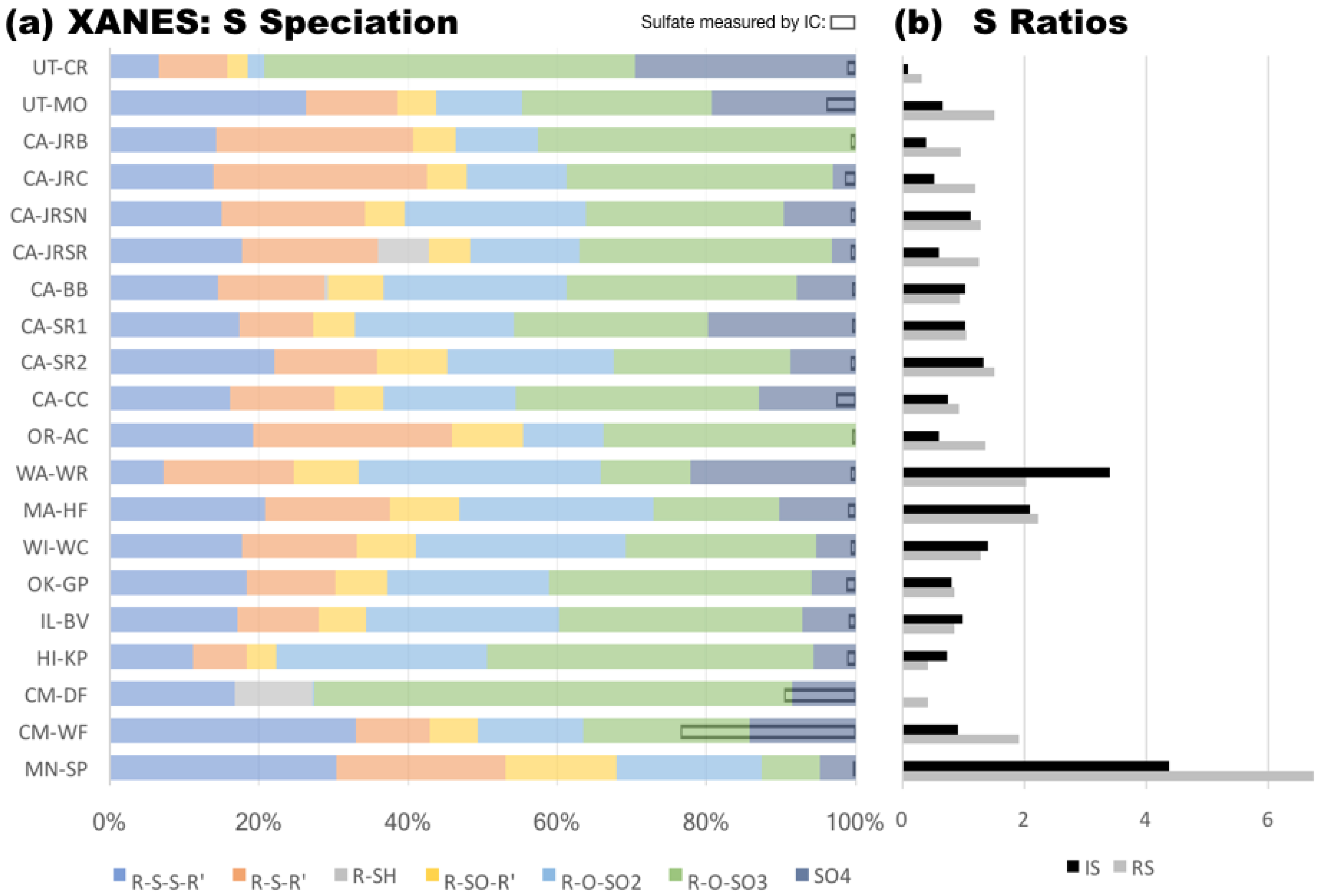 Soilsystems 02 00037 g003 Soilsystems 02 00037 g003
