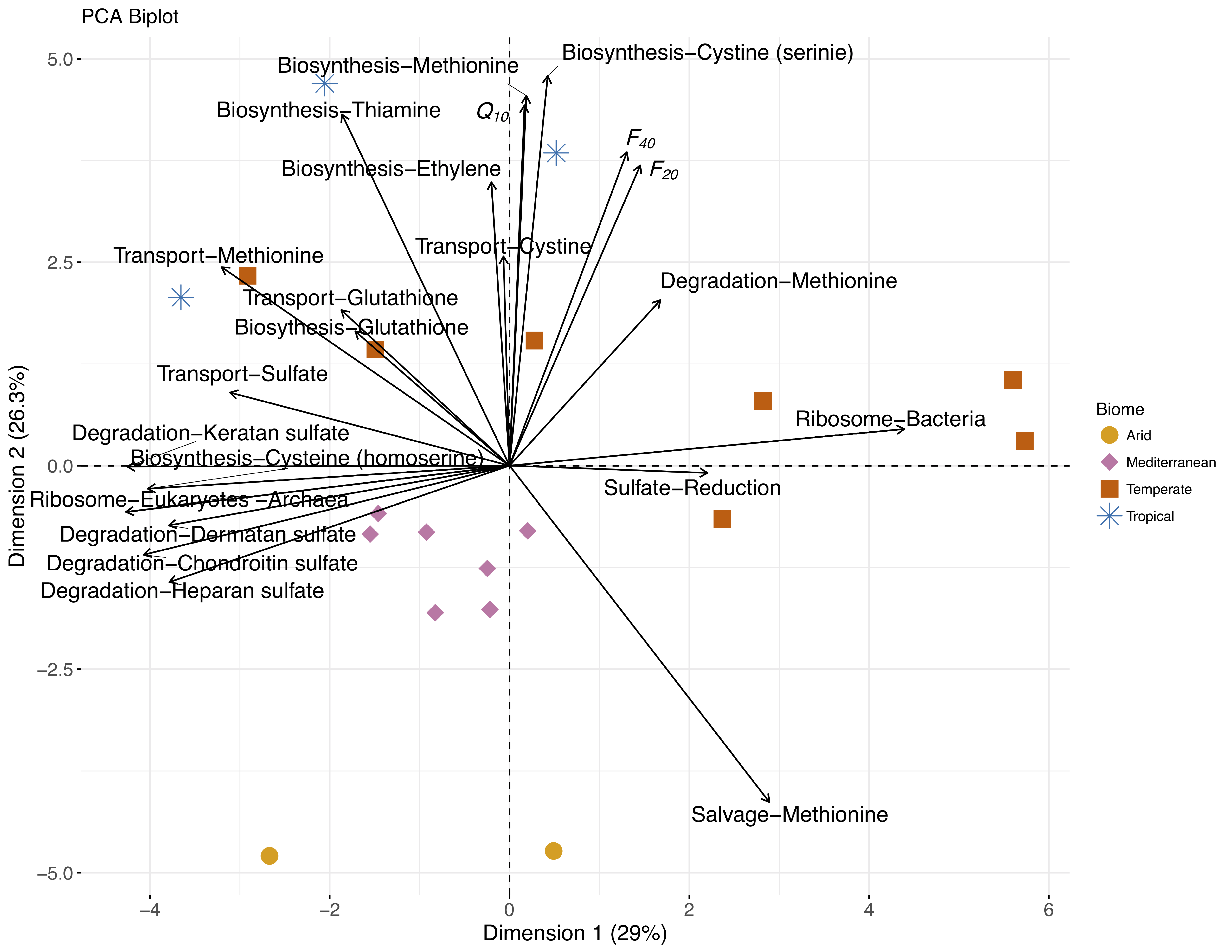 Soilsystems 02 00037 g004 Soilsystems 02 00037 g004