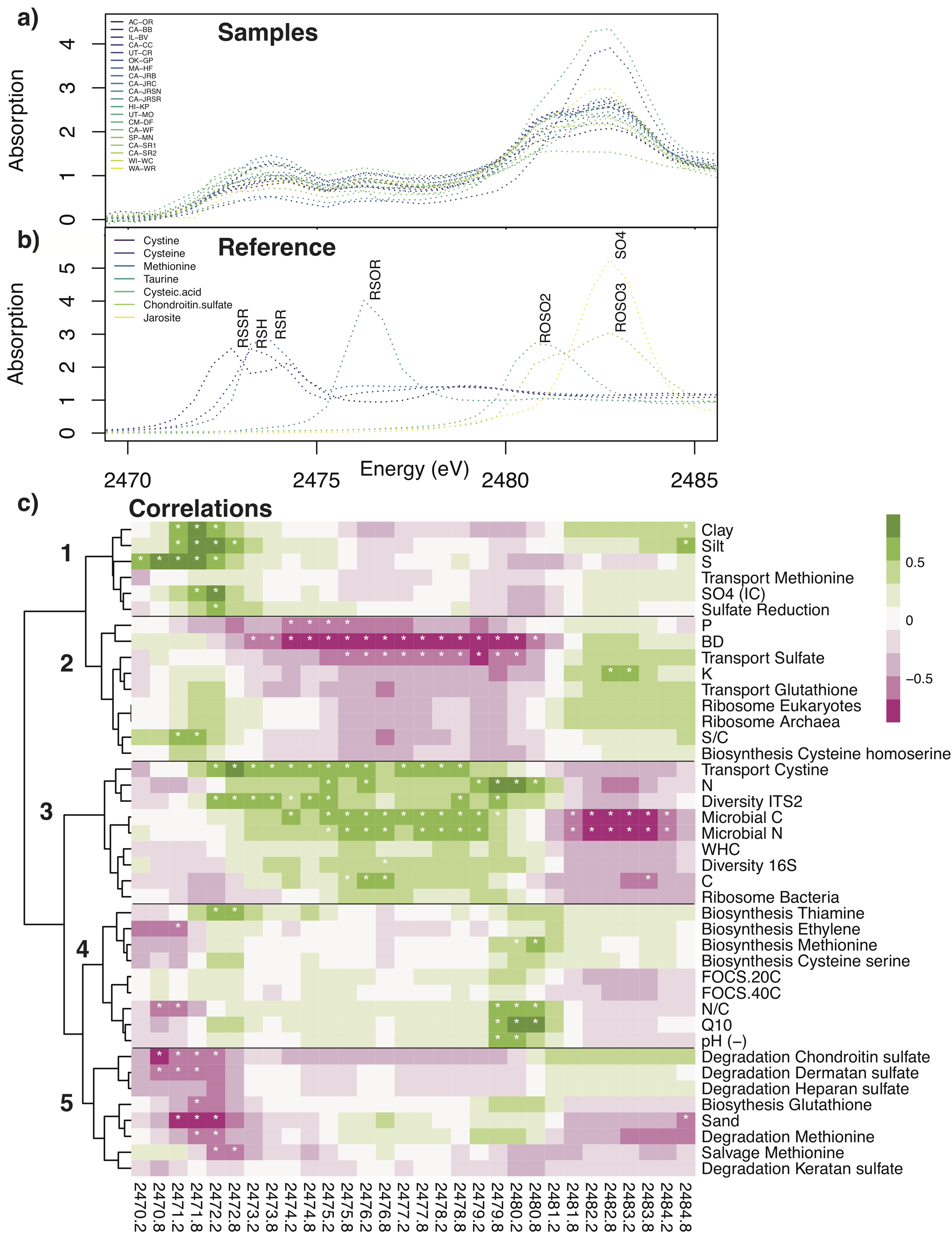 Soilsystems 02 00037 g005 Soilsystems 02 00037 g005