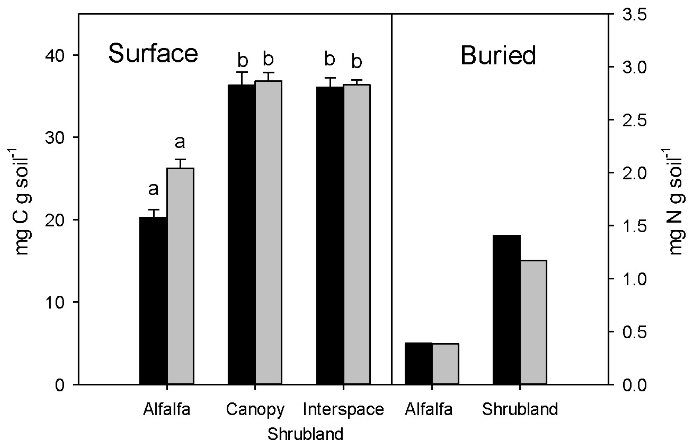 Soilsystems 02 00038 g002