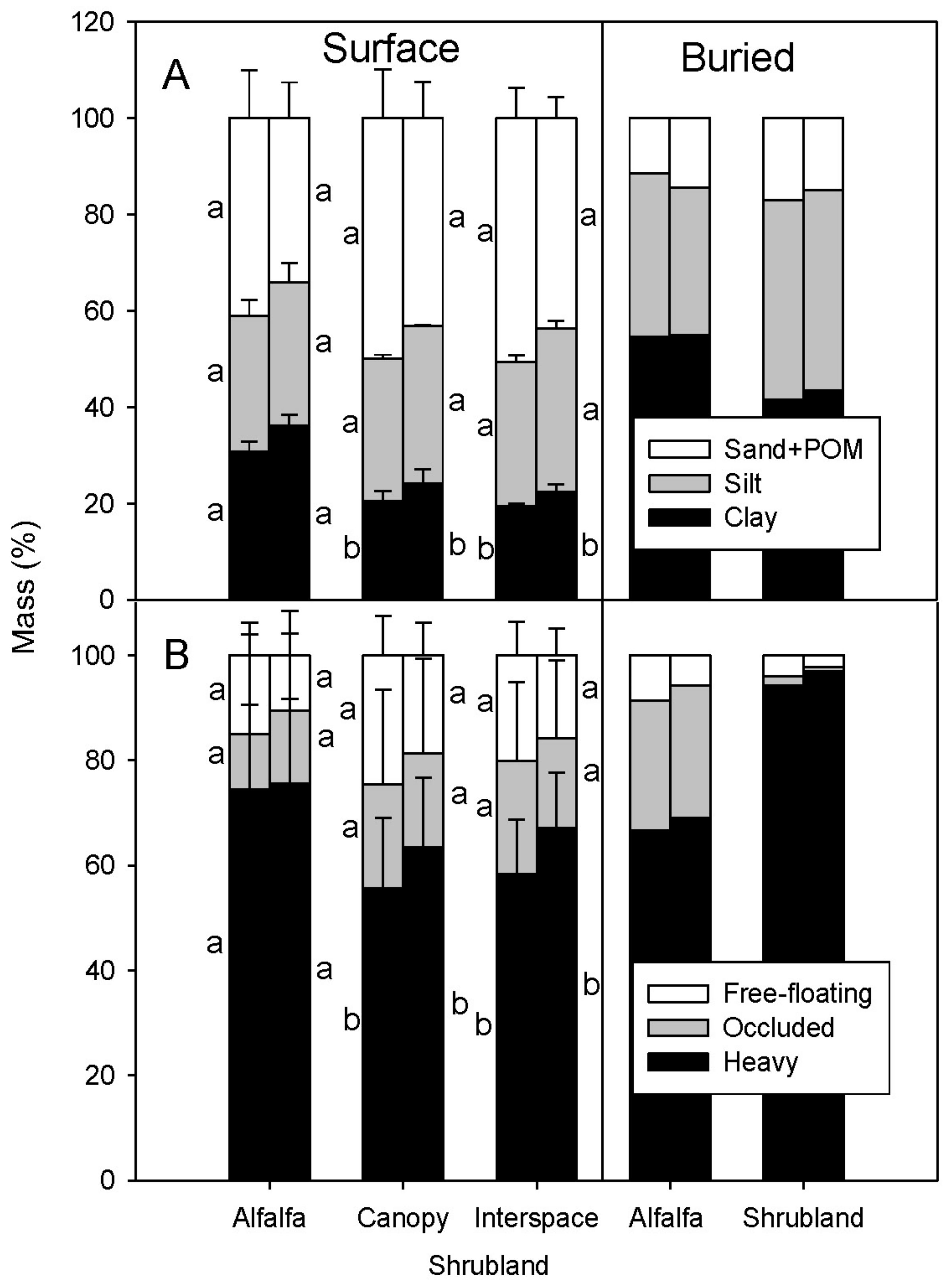 Soilsystems 02 00038 g003