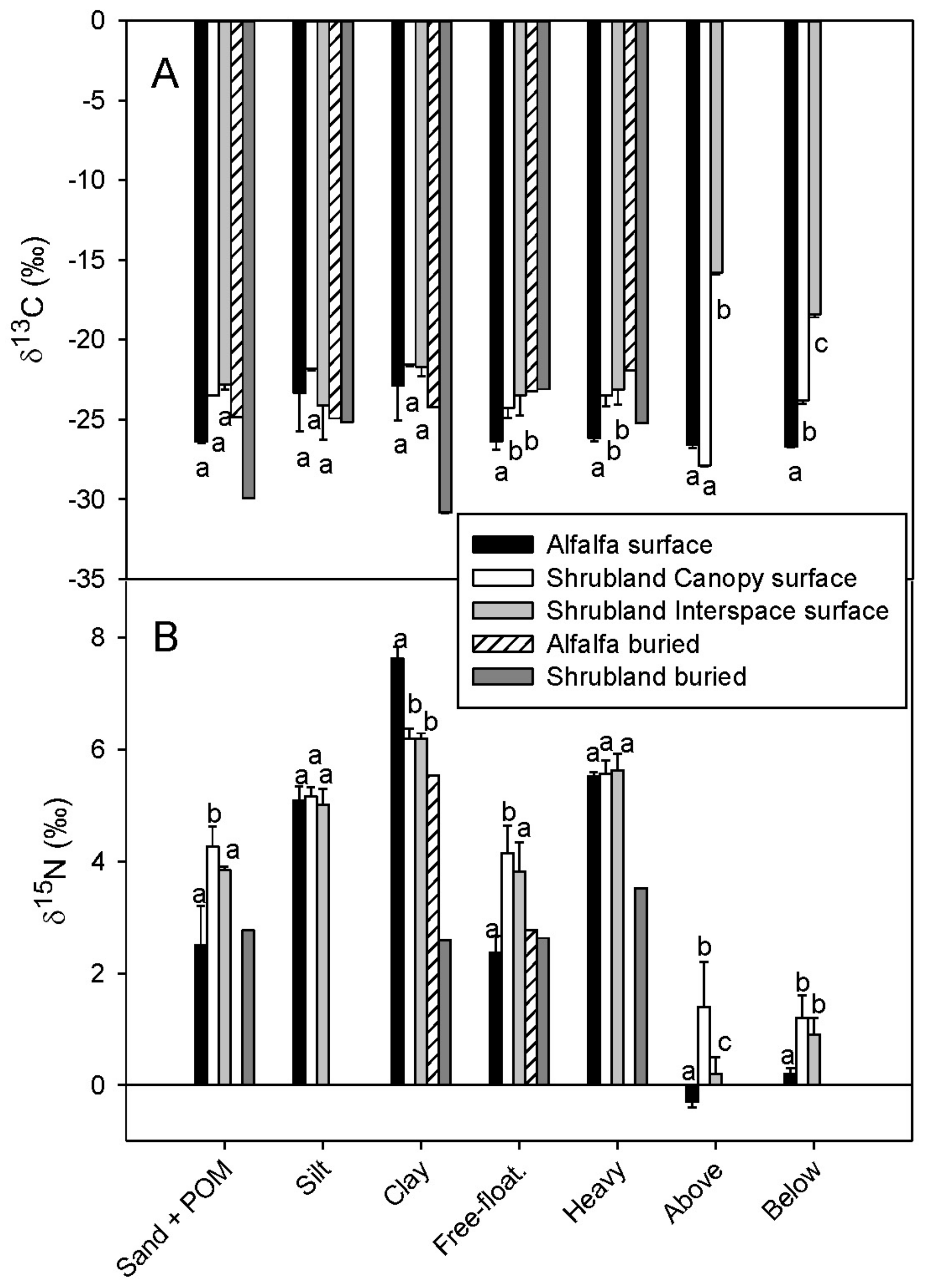 Soilsystems 02 00038 g004