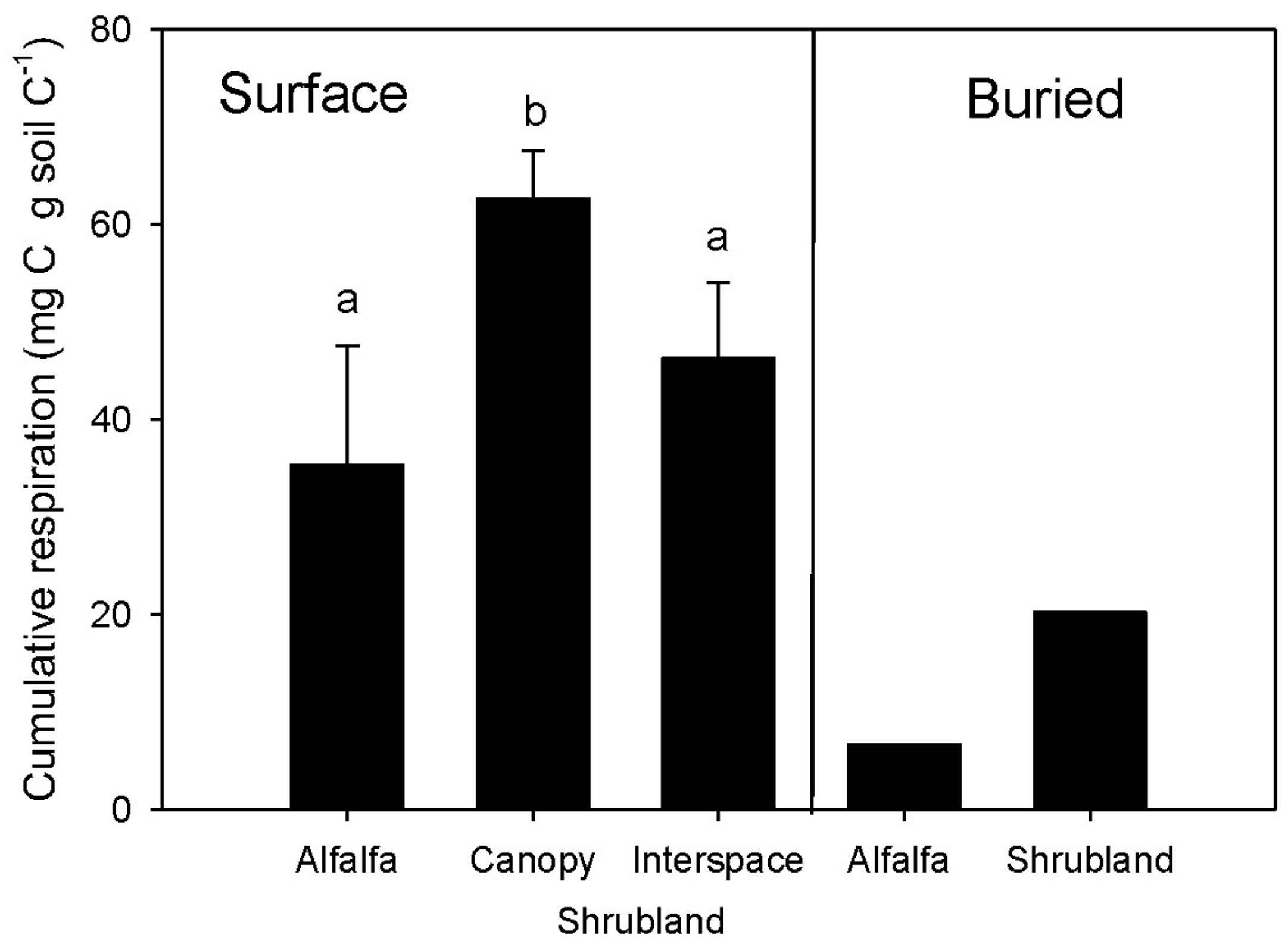Soilsystems 02 00038 g006