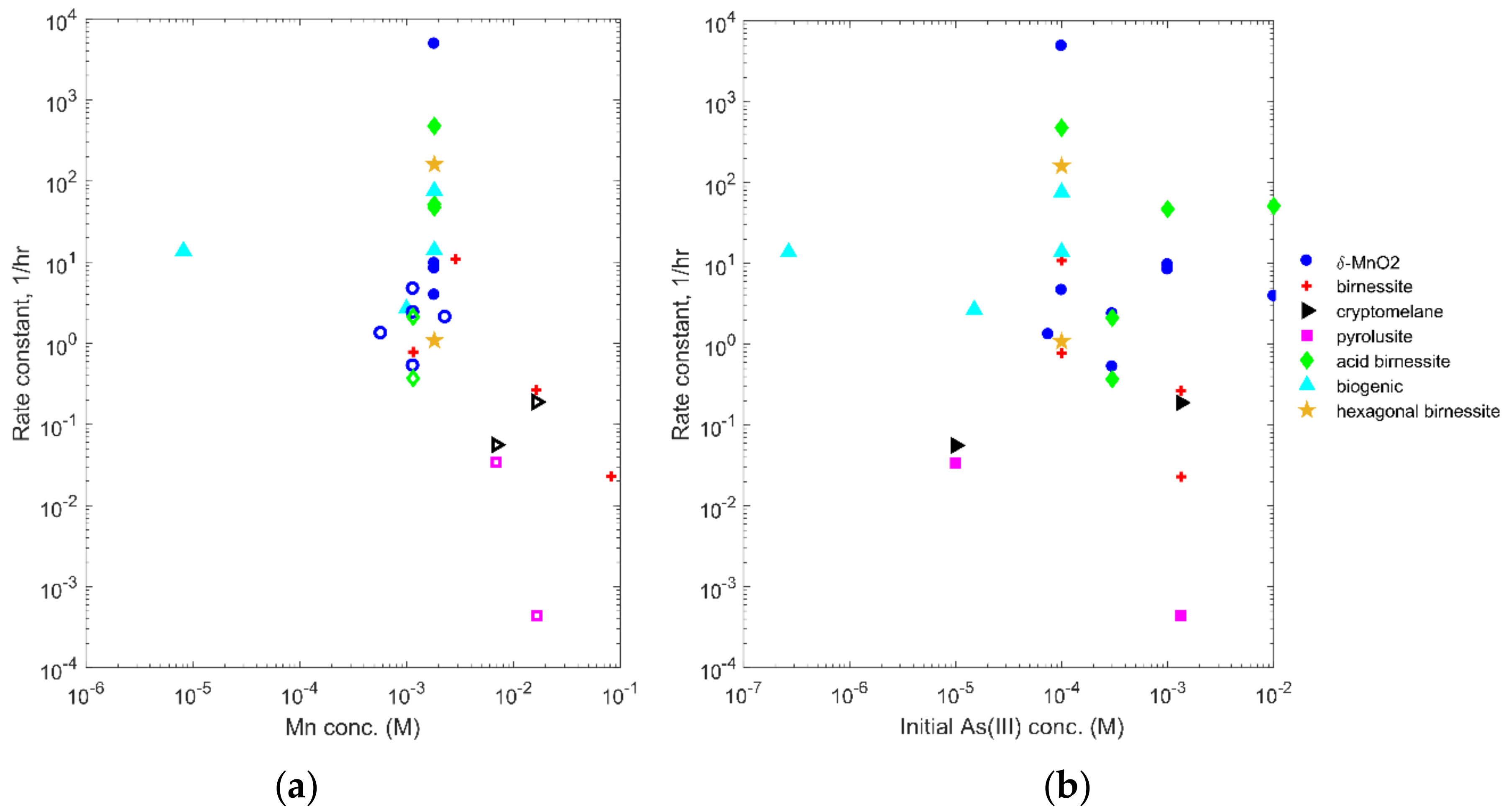 Soilsystems 02 00039 g002