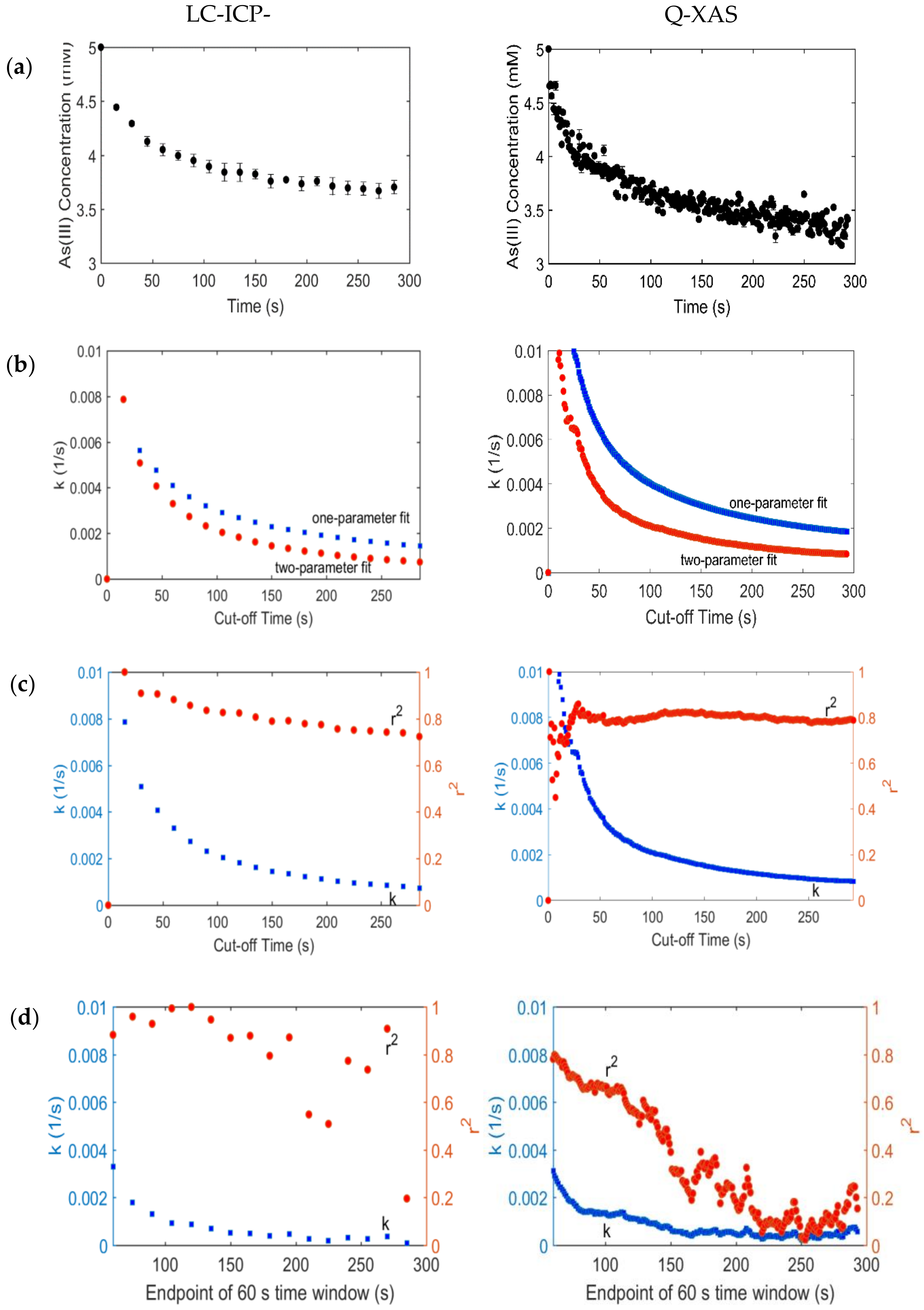 Soilsystems 02 00039 g004
