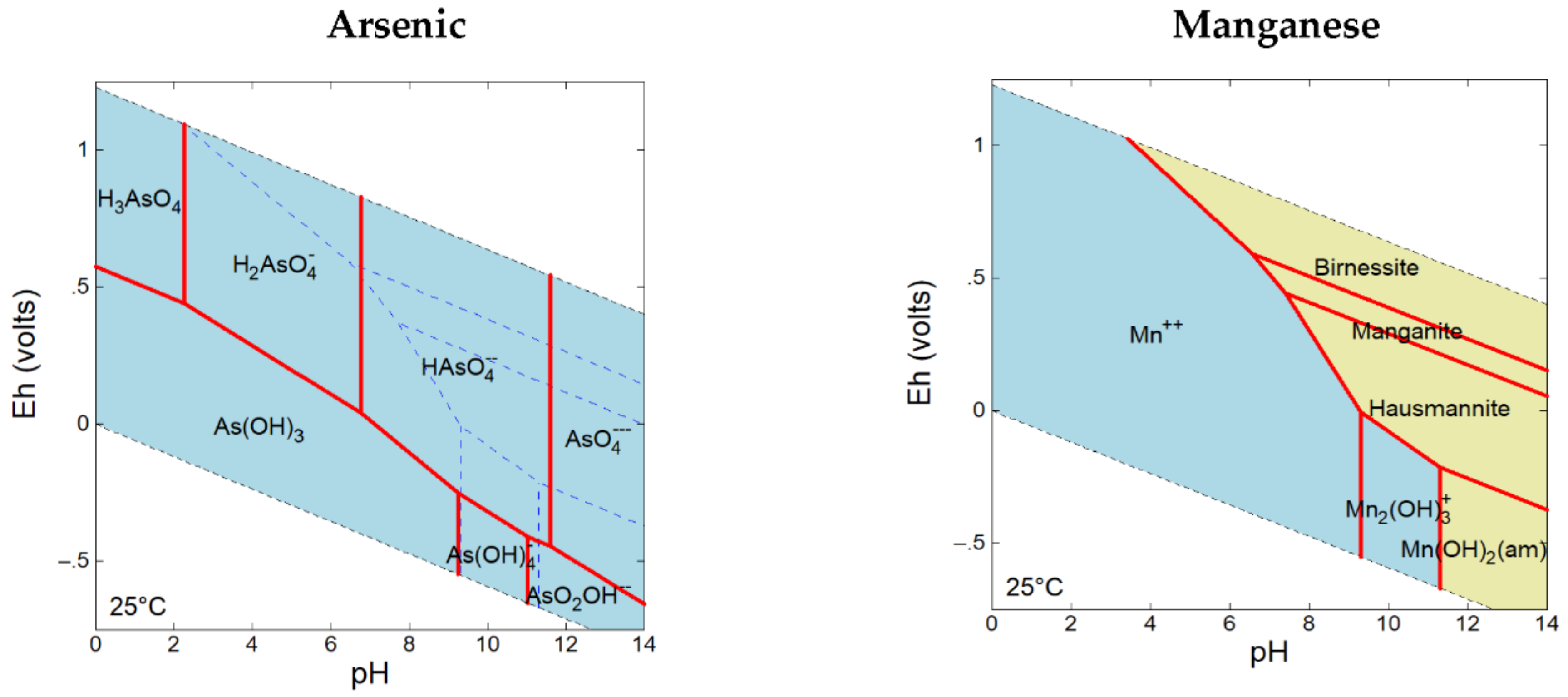 Soilsystems 02 00039 g007