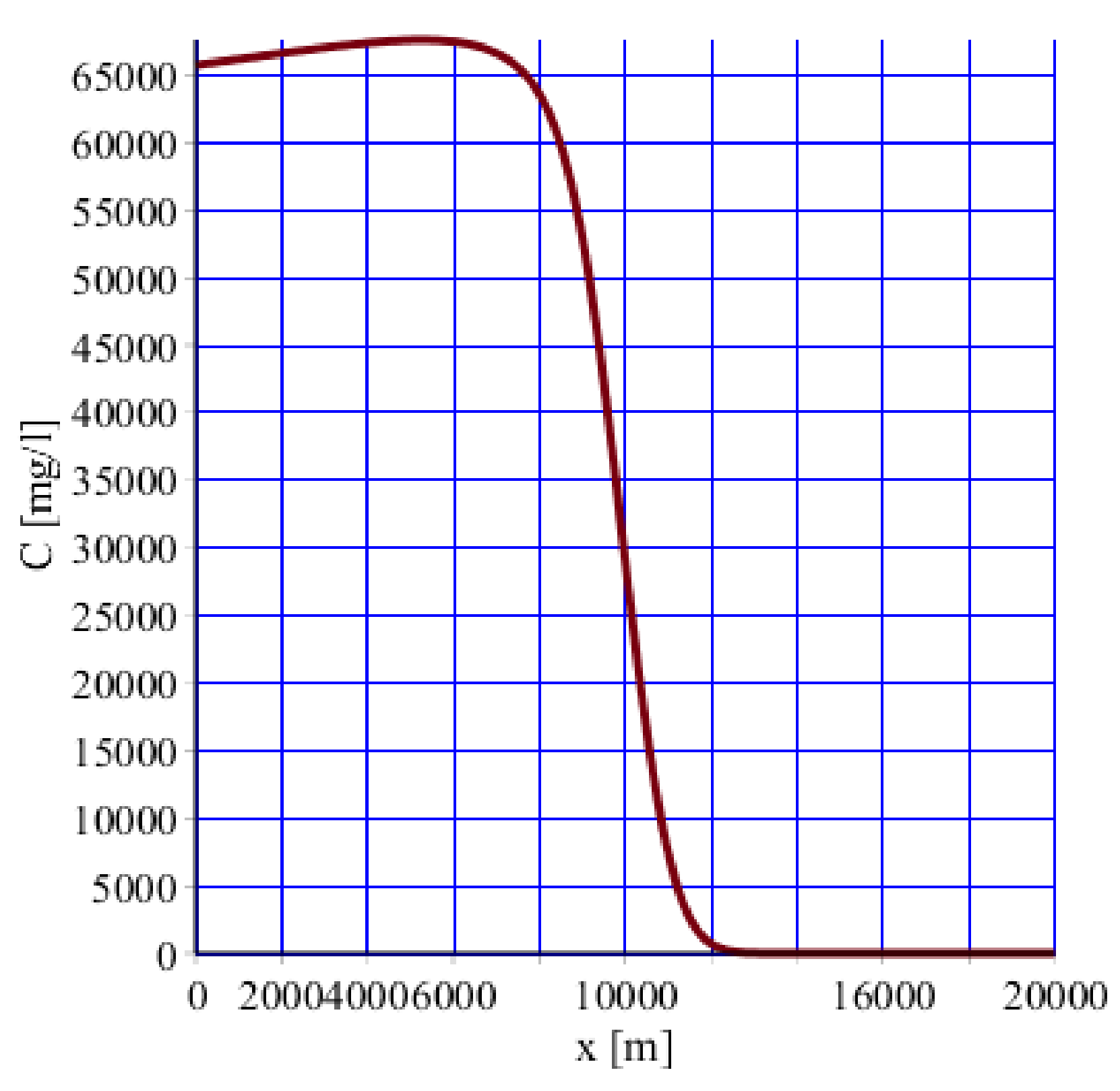 Soilsystems 02 00040 g003