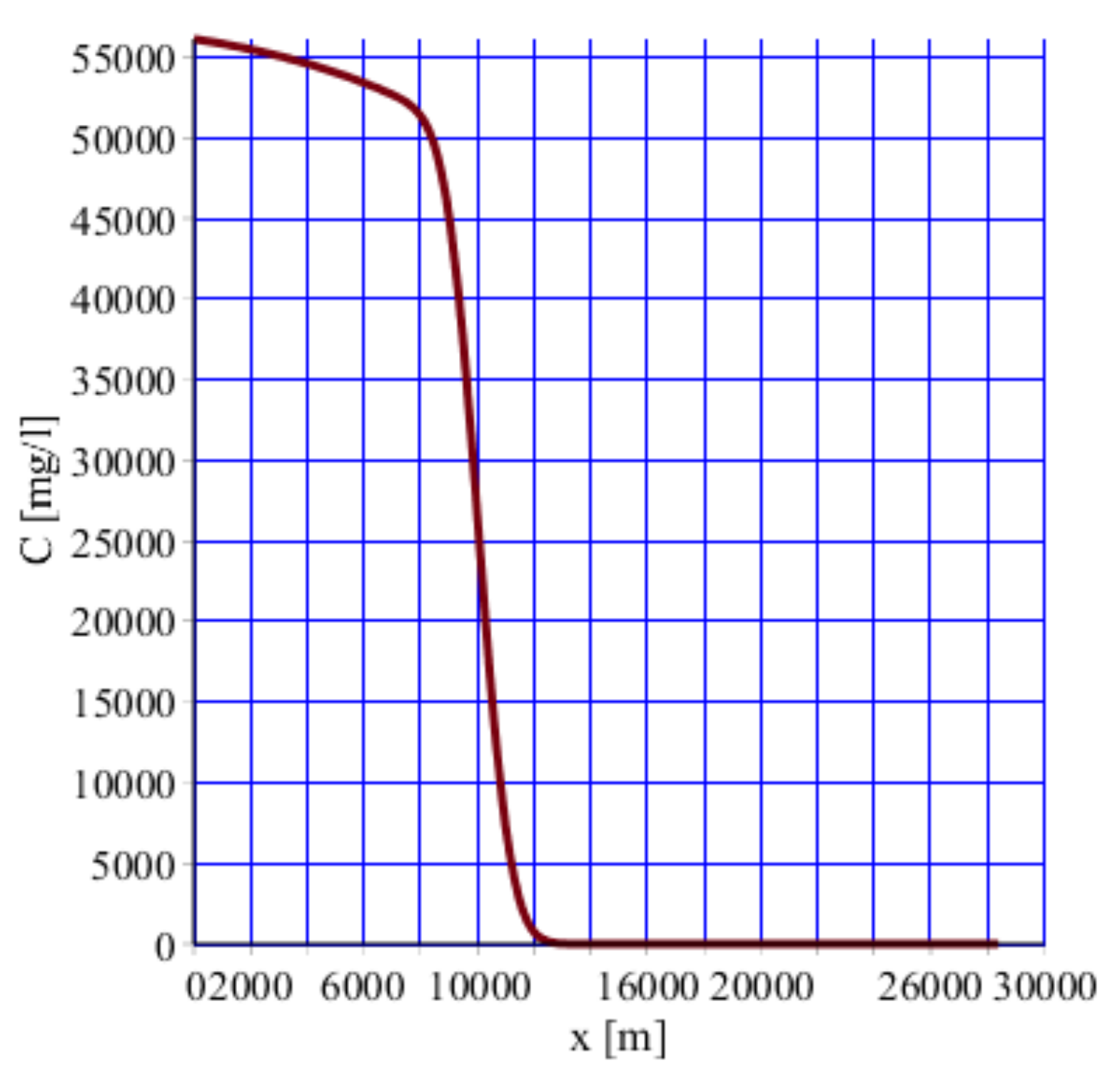 Soilsystems 02 00040 g005