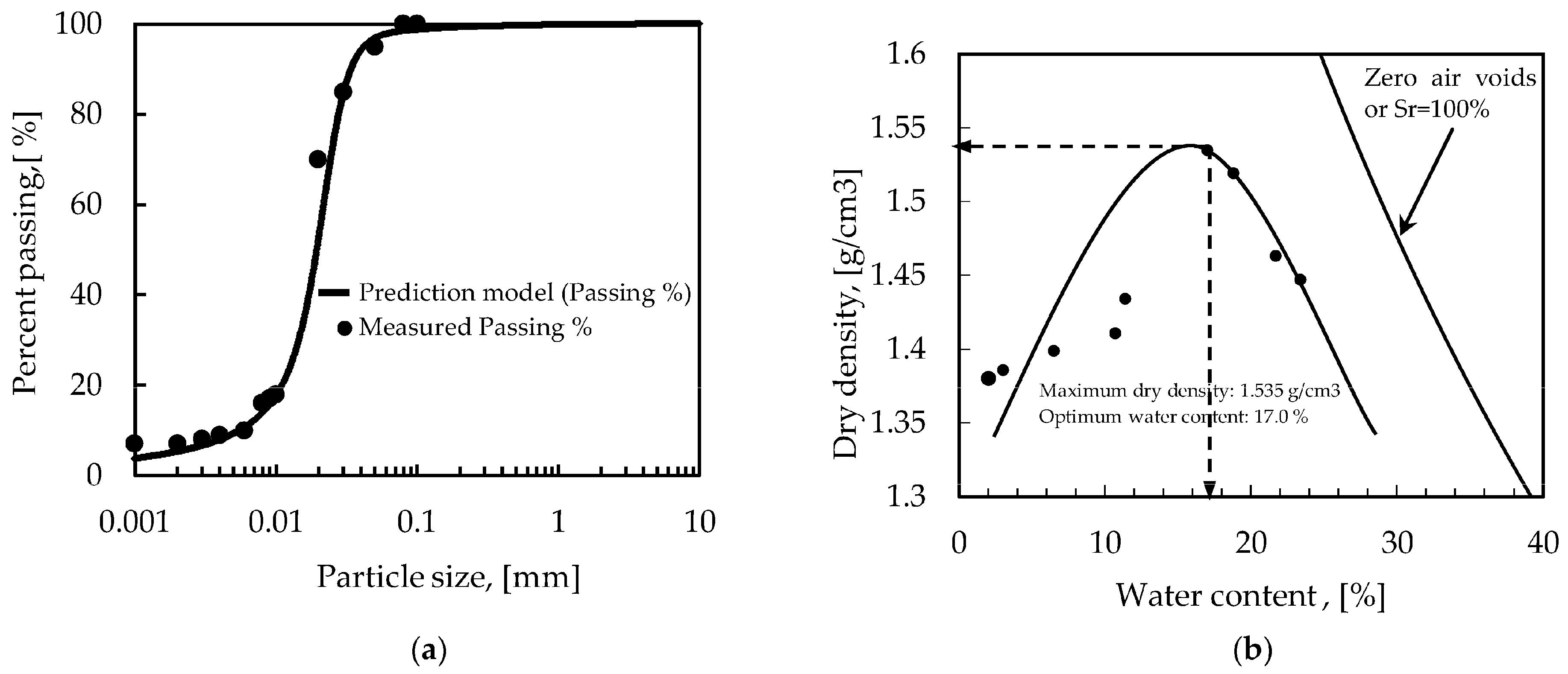 Soilsystems 02 00043 g001