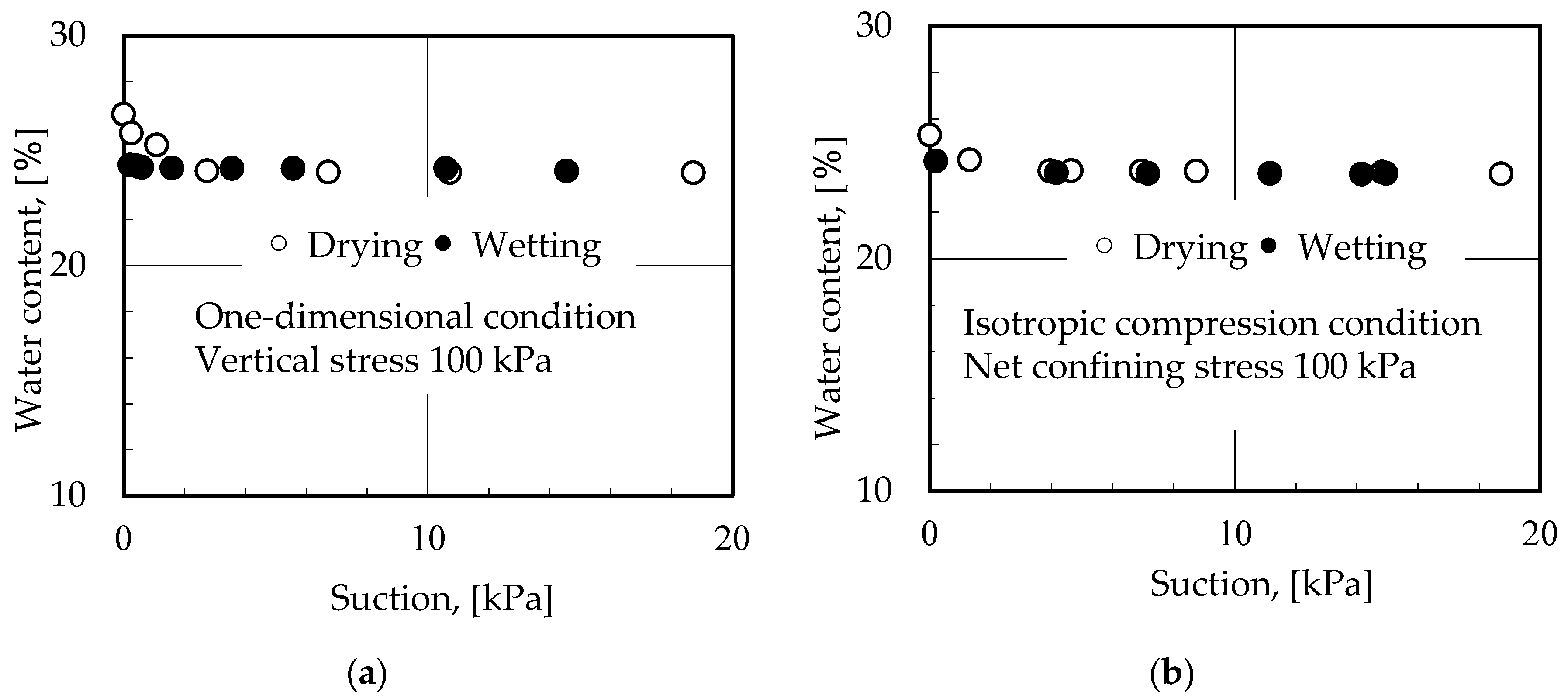 Soilsystems 02 00043 g005