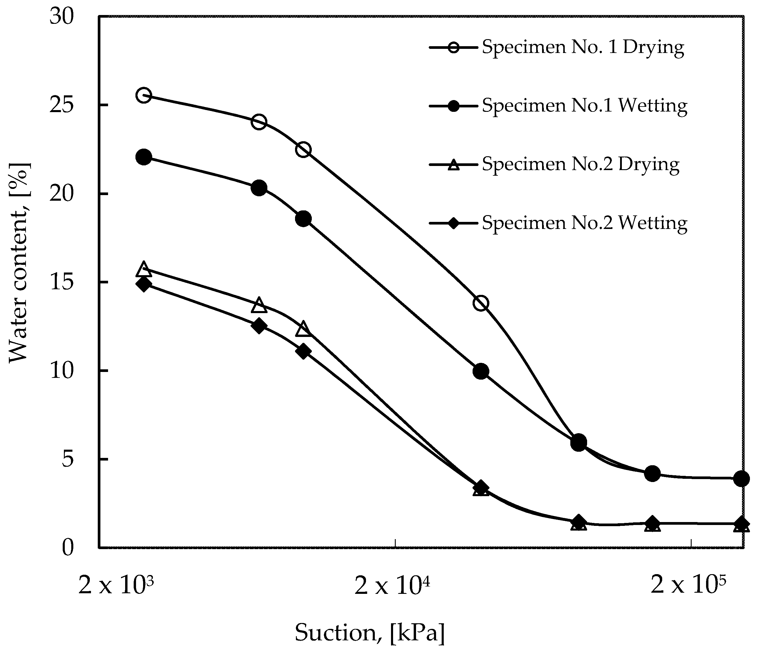 Soilsystems 02 00043 g010
