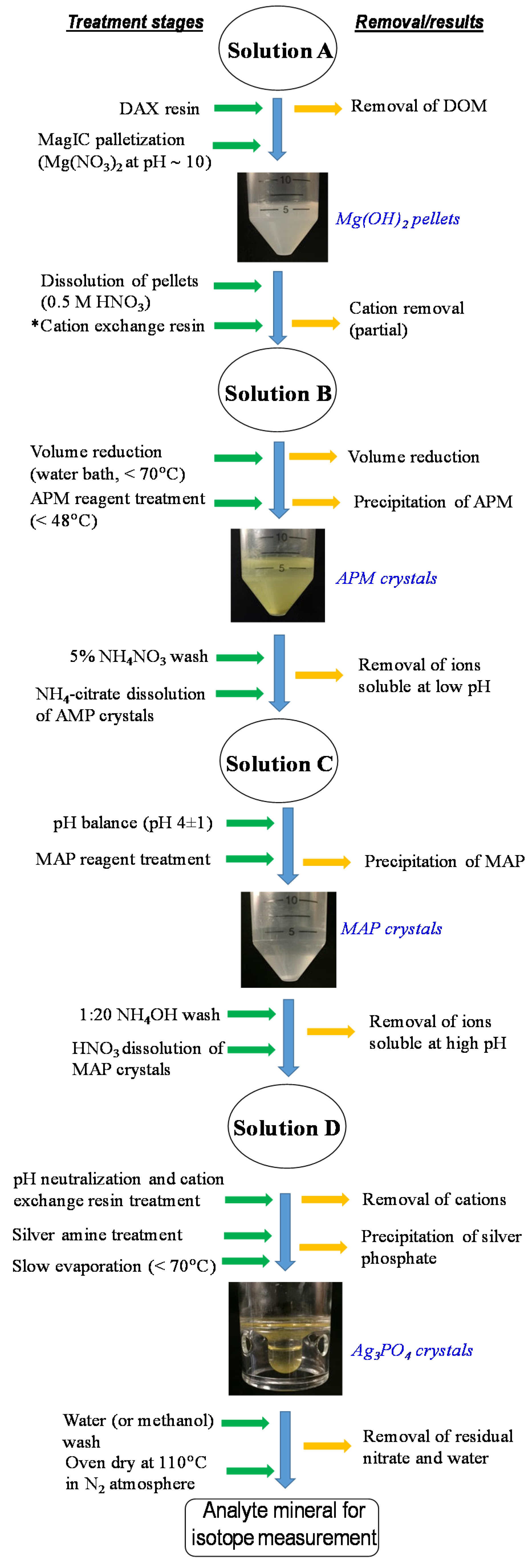 Soilsystems 02 00045 g001