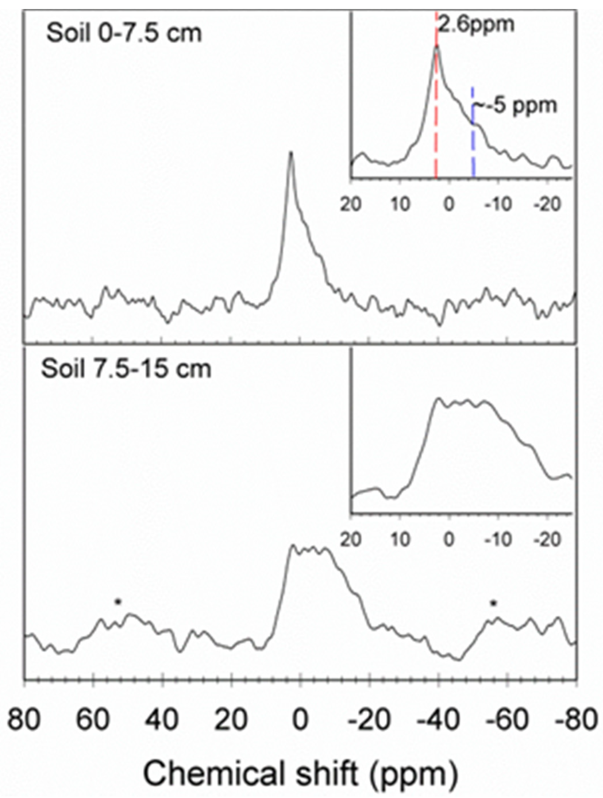 Soilsystems 02 00045 g002