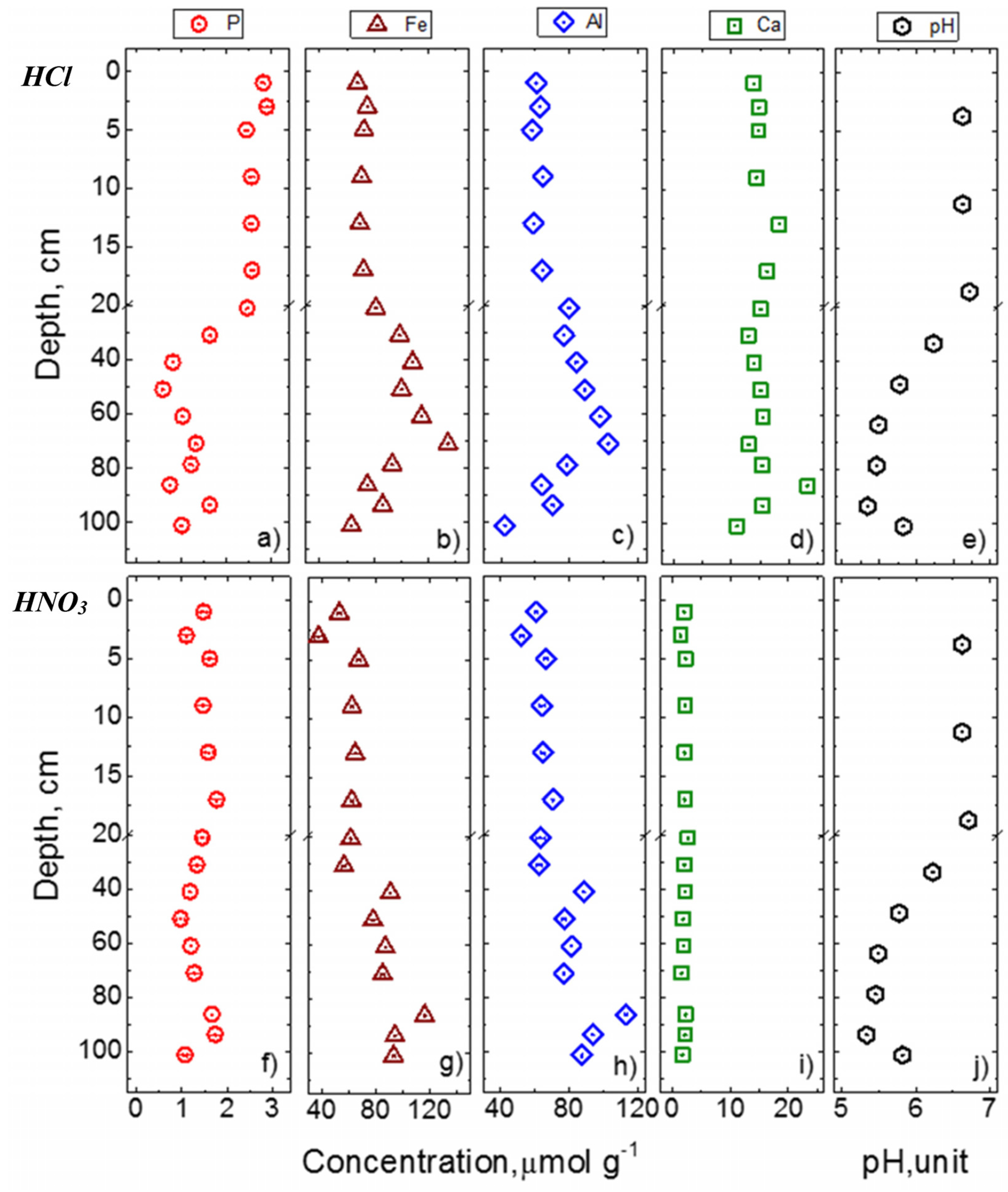 Soilsystems 02 00045 g005