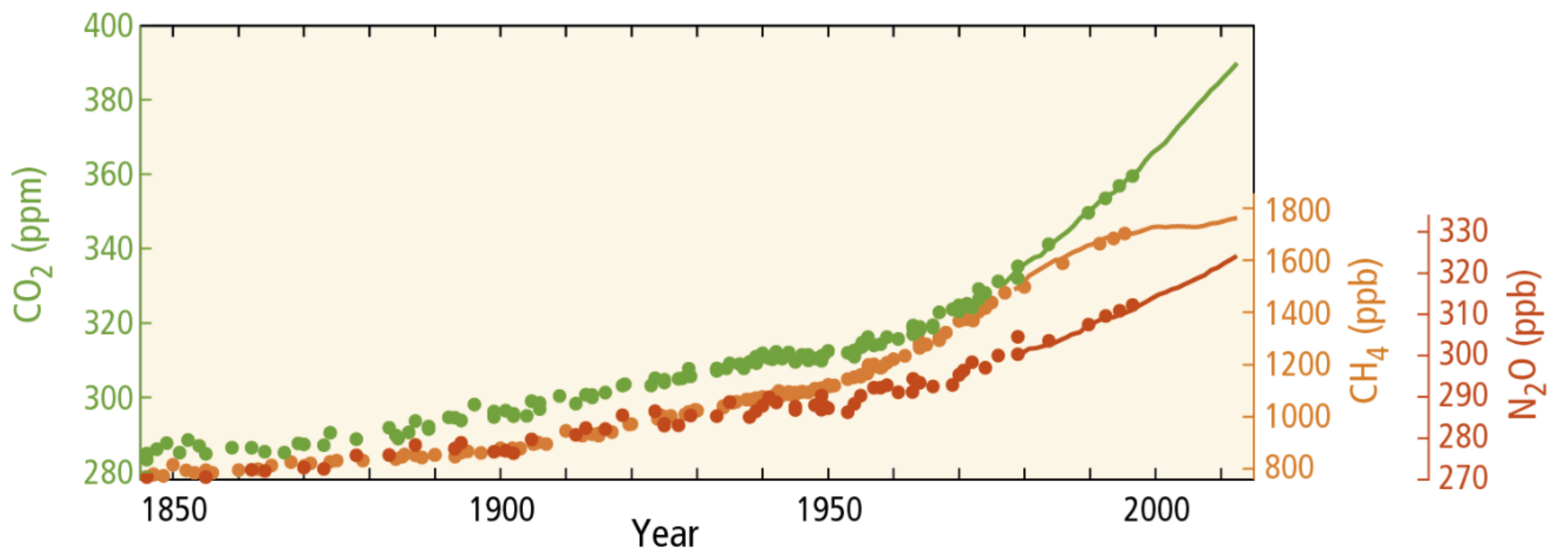 Soilsystems 02 00051 g001 Soilsystems 02 00051 g001