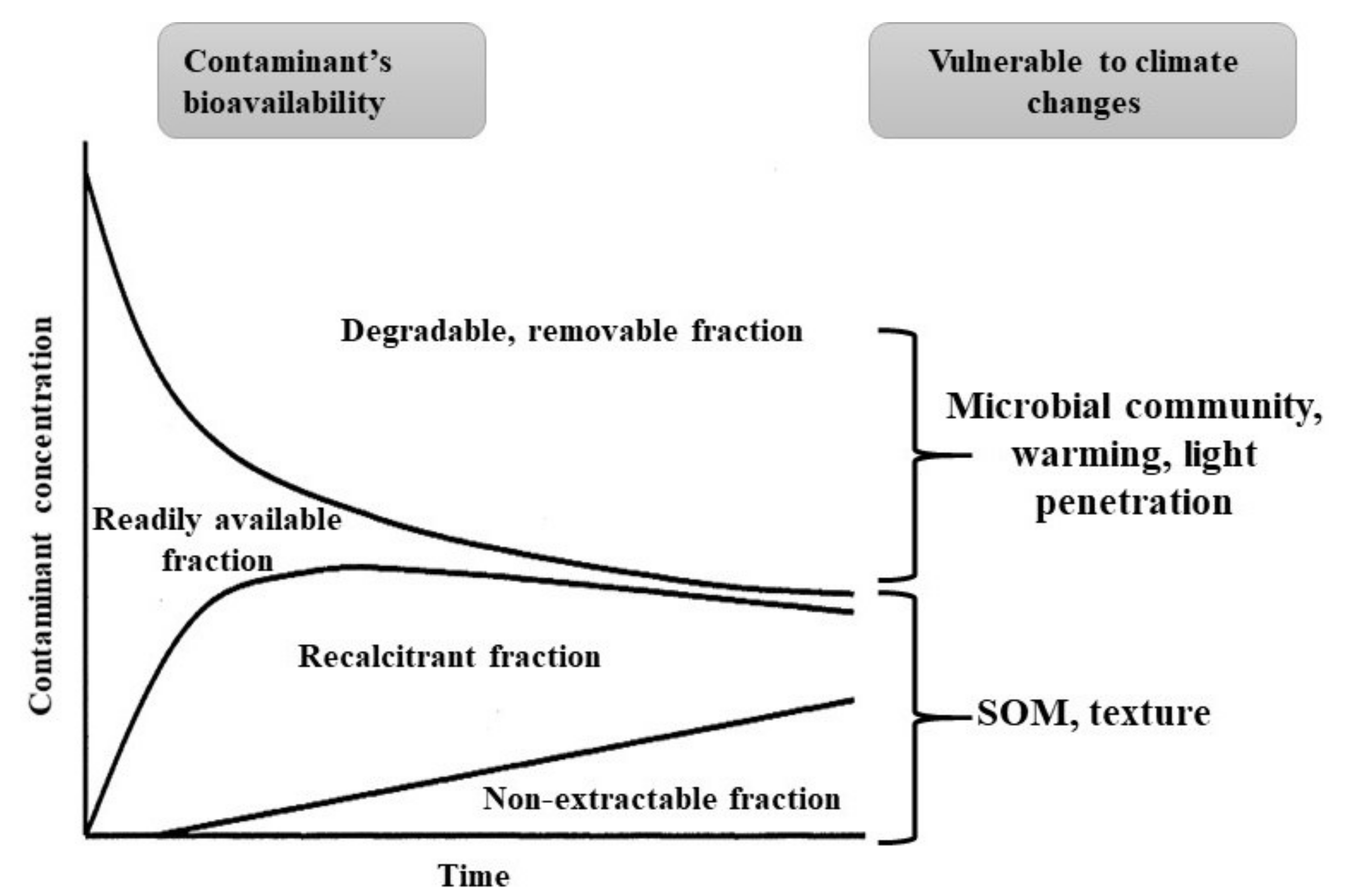 Soilsystems 02 00051 g002 Soilsystems 02 00051 g002