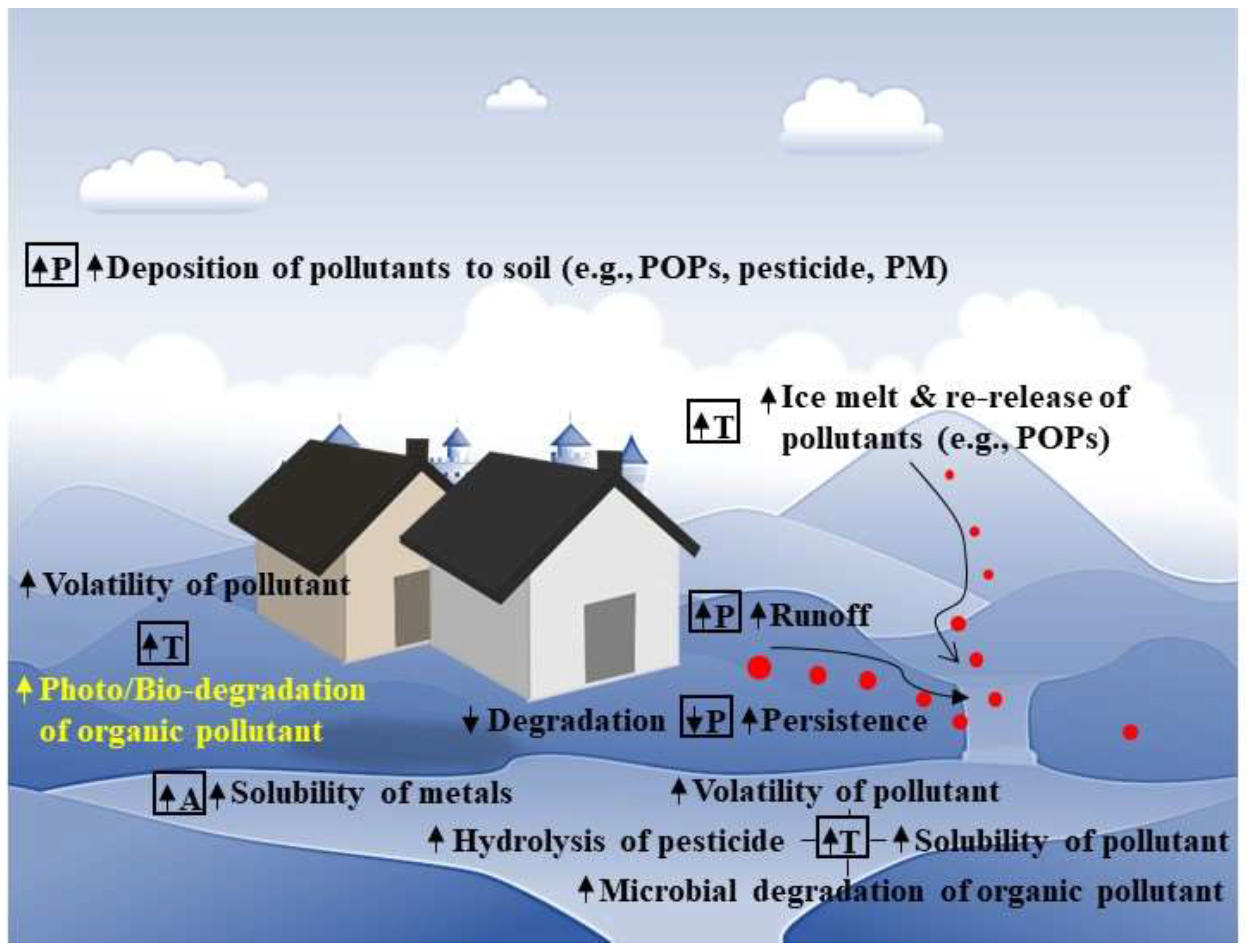 Soilsystems 02 00051 sch002 Soilsystems 02 00051 sch002