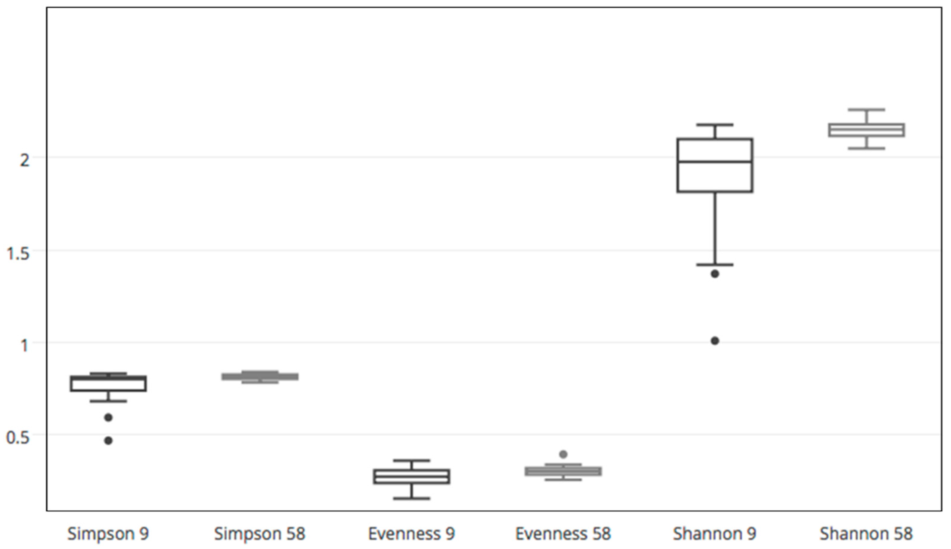 Soilsystems 02 00052 g002