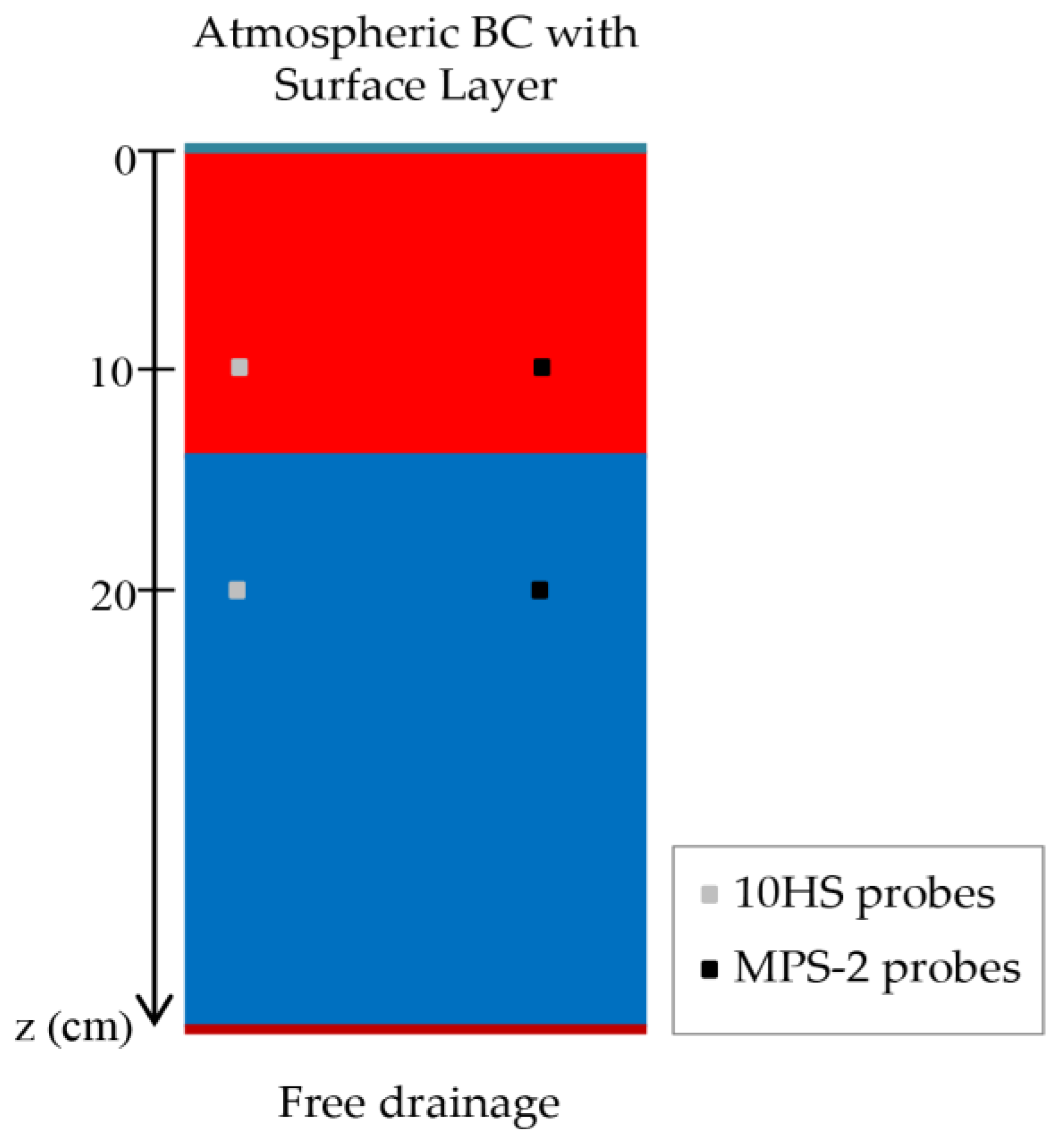Soilsystems 02 00055 g002