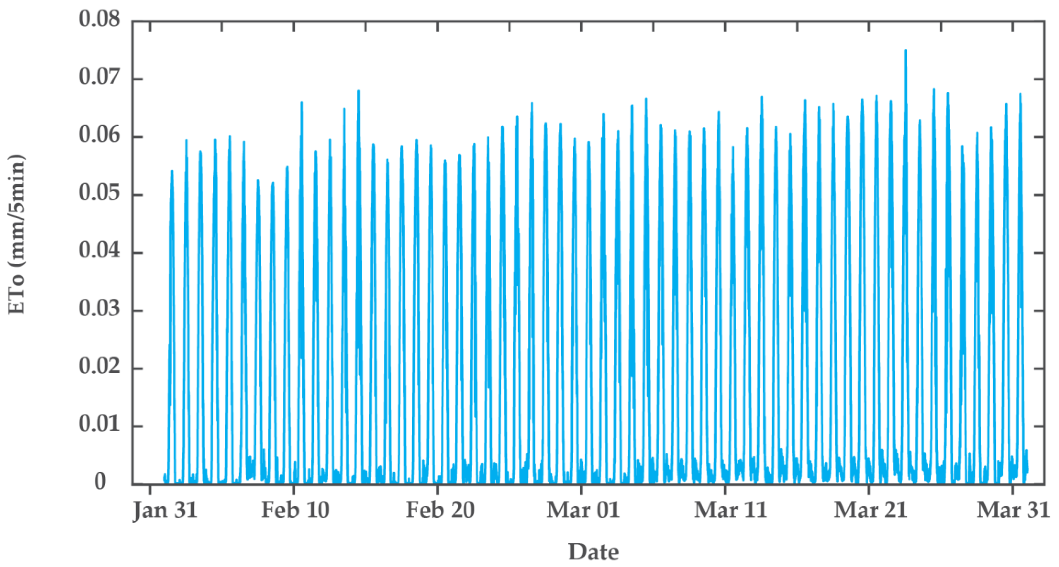 Soilsystems 02 00055 g003