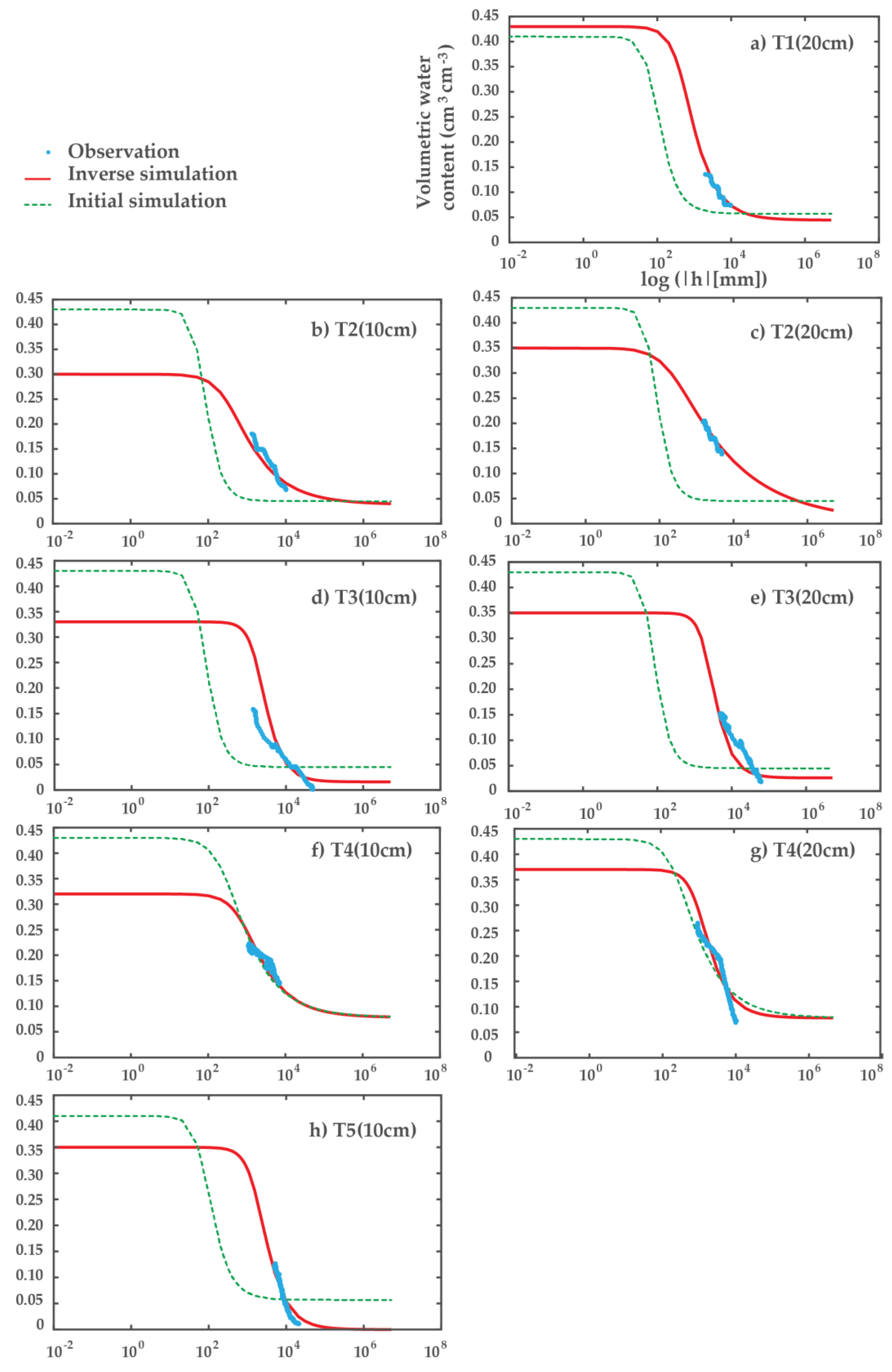 Soilsystems 02 00055 g005