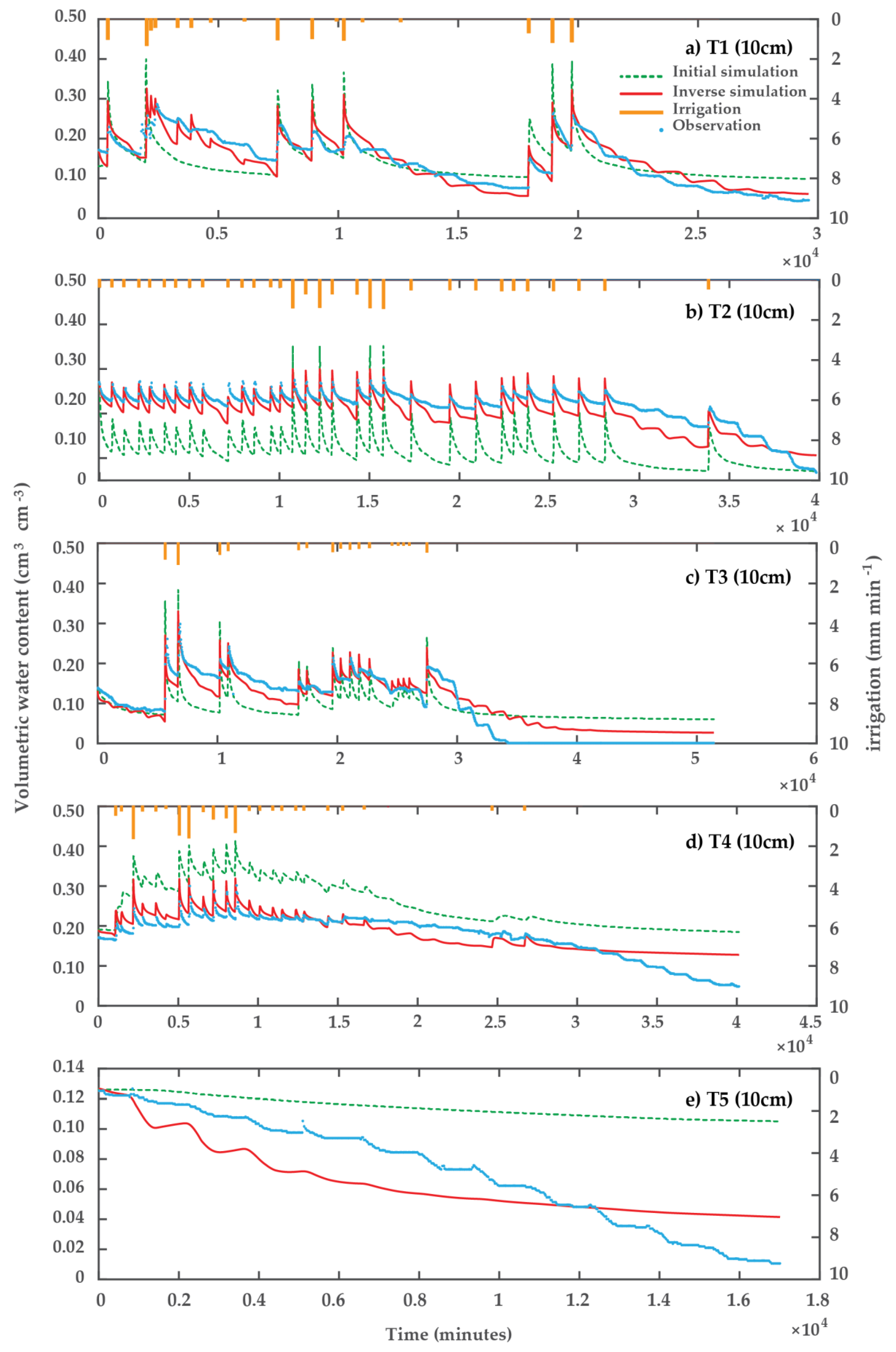 Soilsystems 02 00055 g006