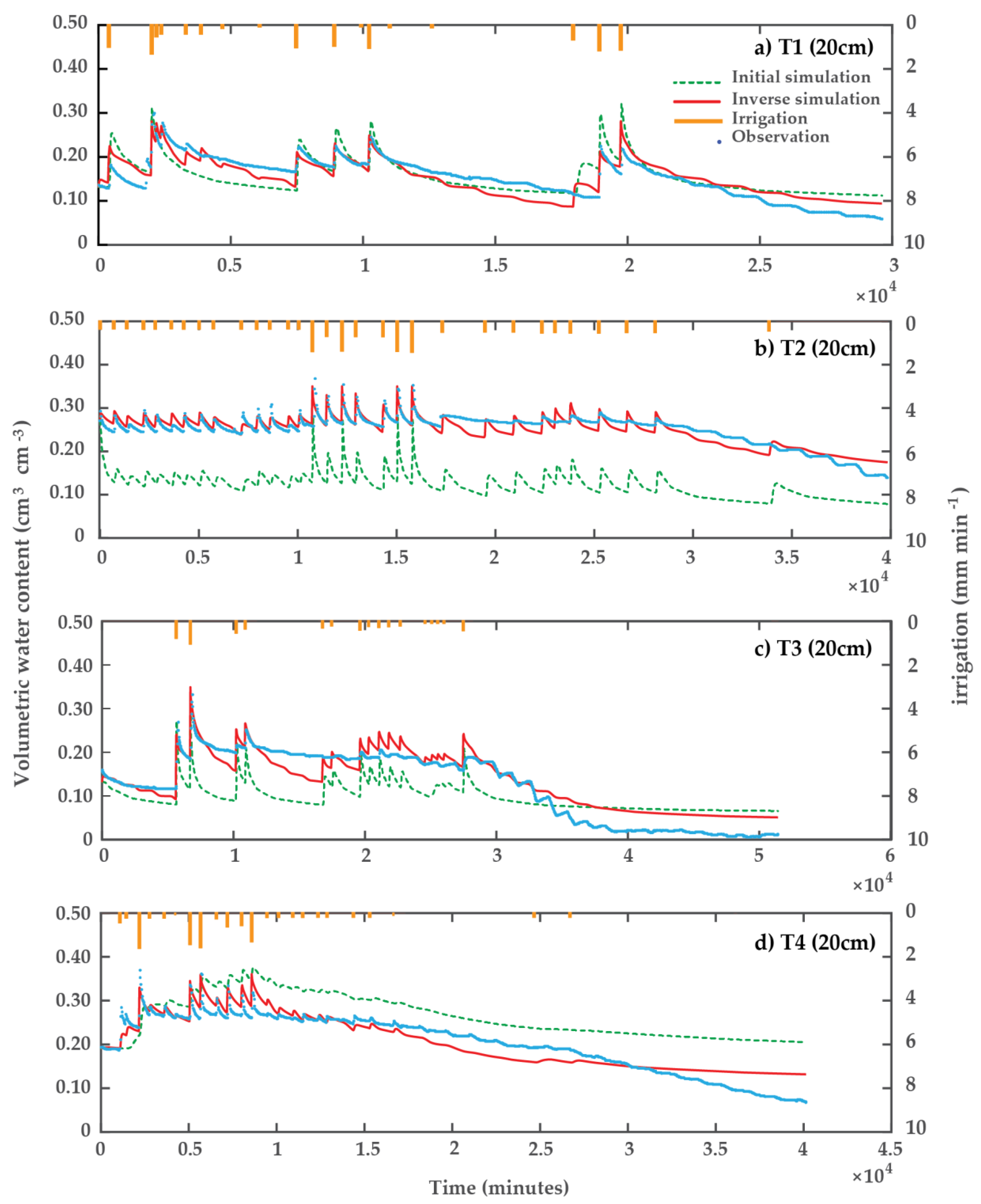 Soilsystems 02 00055 g007