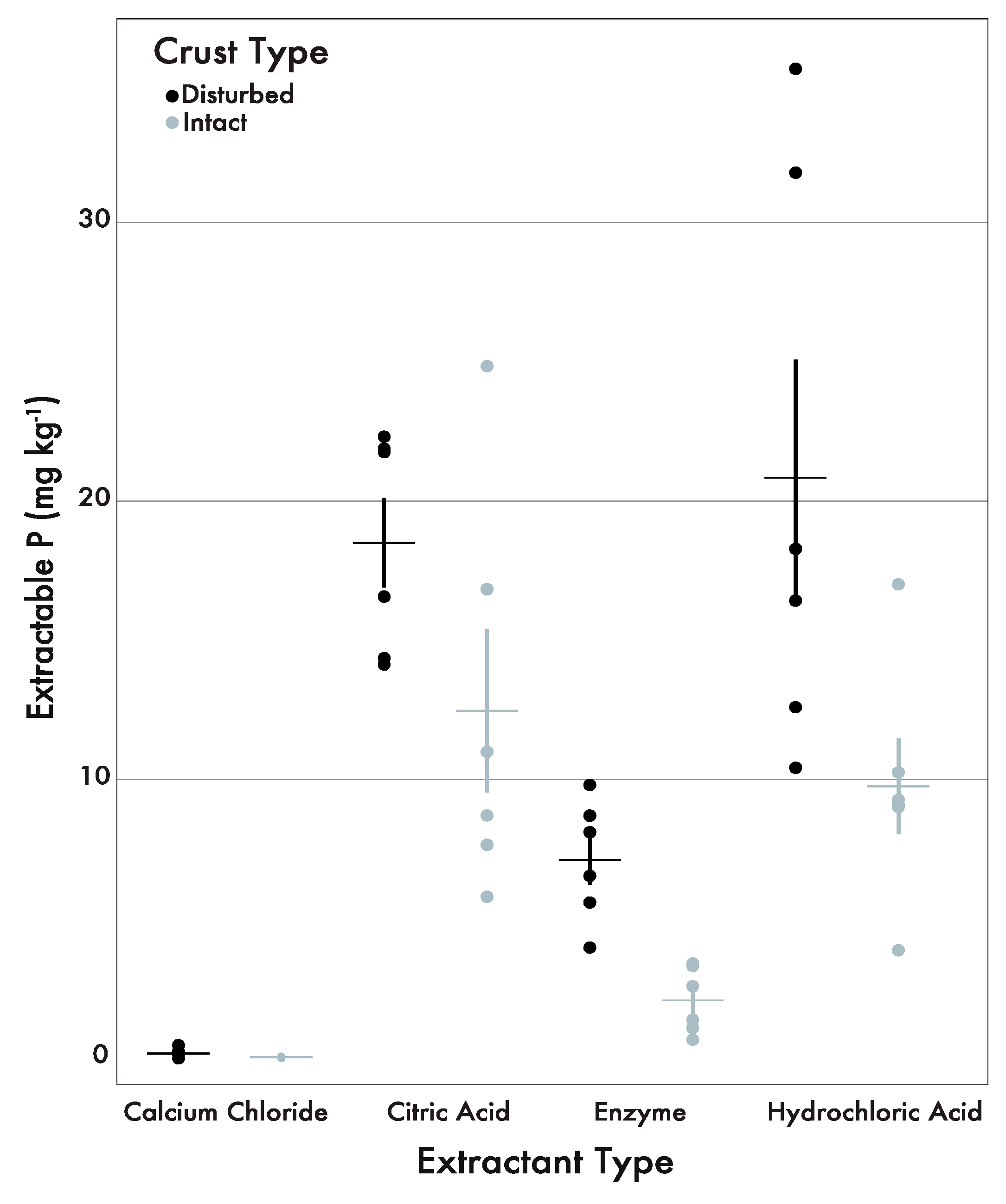 Soilsystems 02 00056 g002