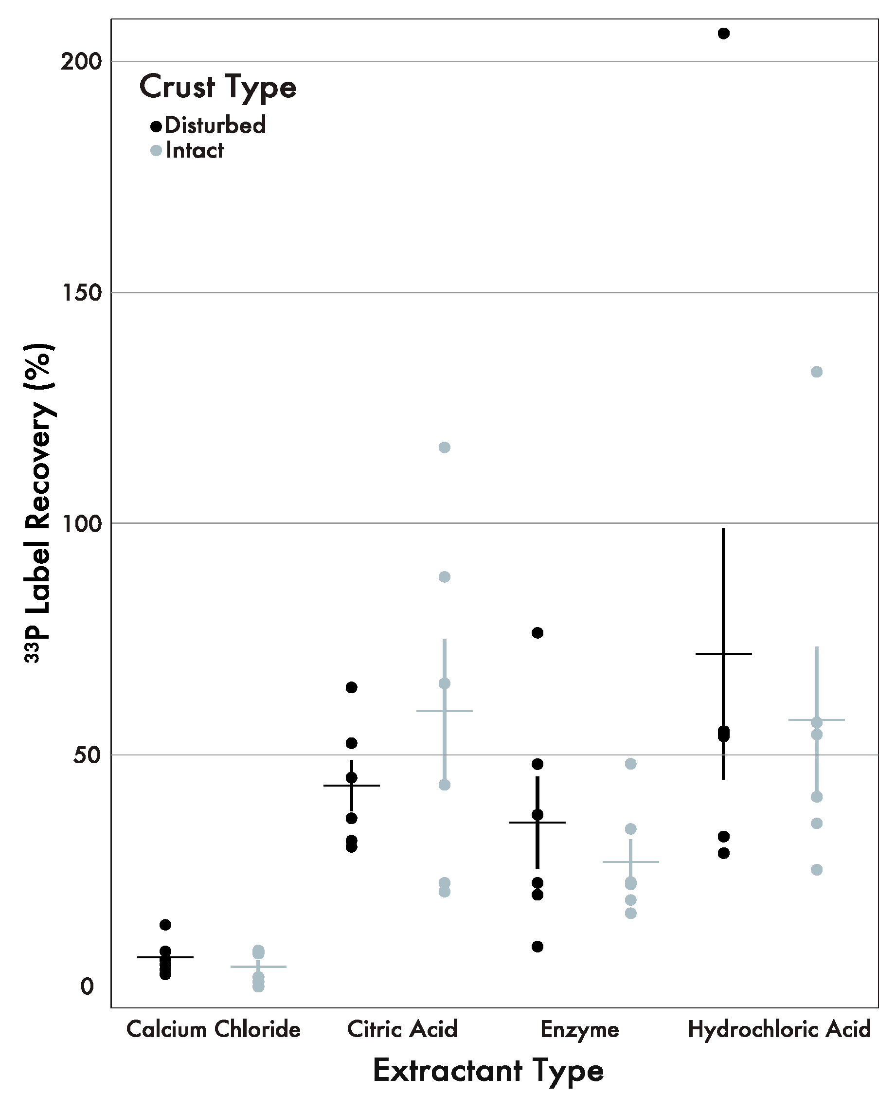 Soilsystems 02 00056 g003