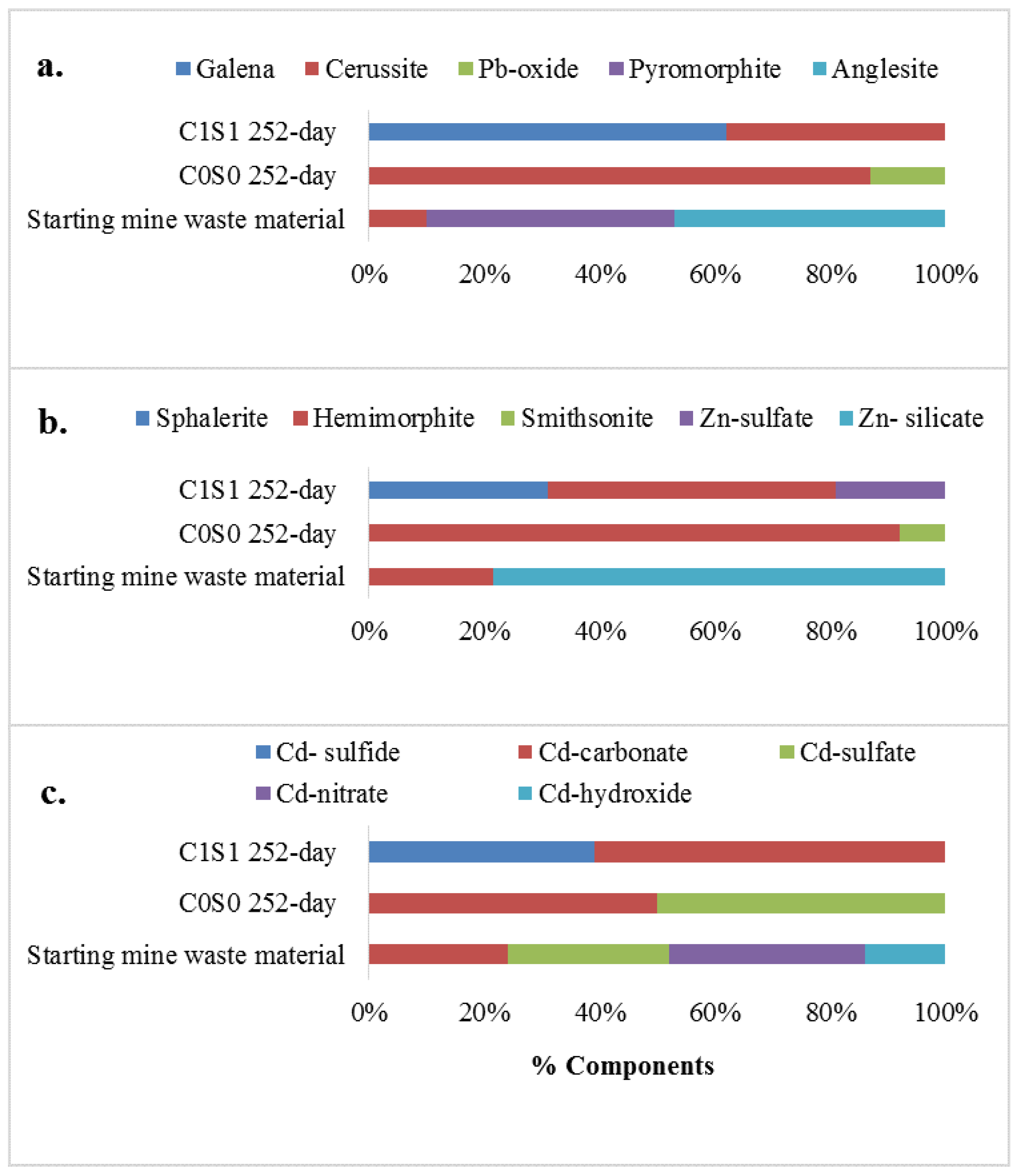 Soilsystems 02 00060 g001