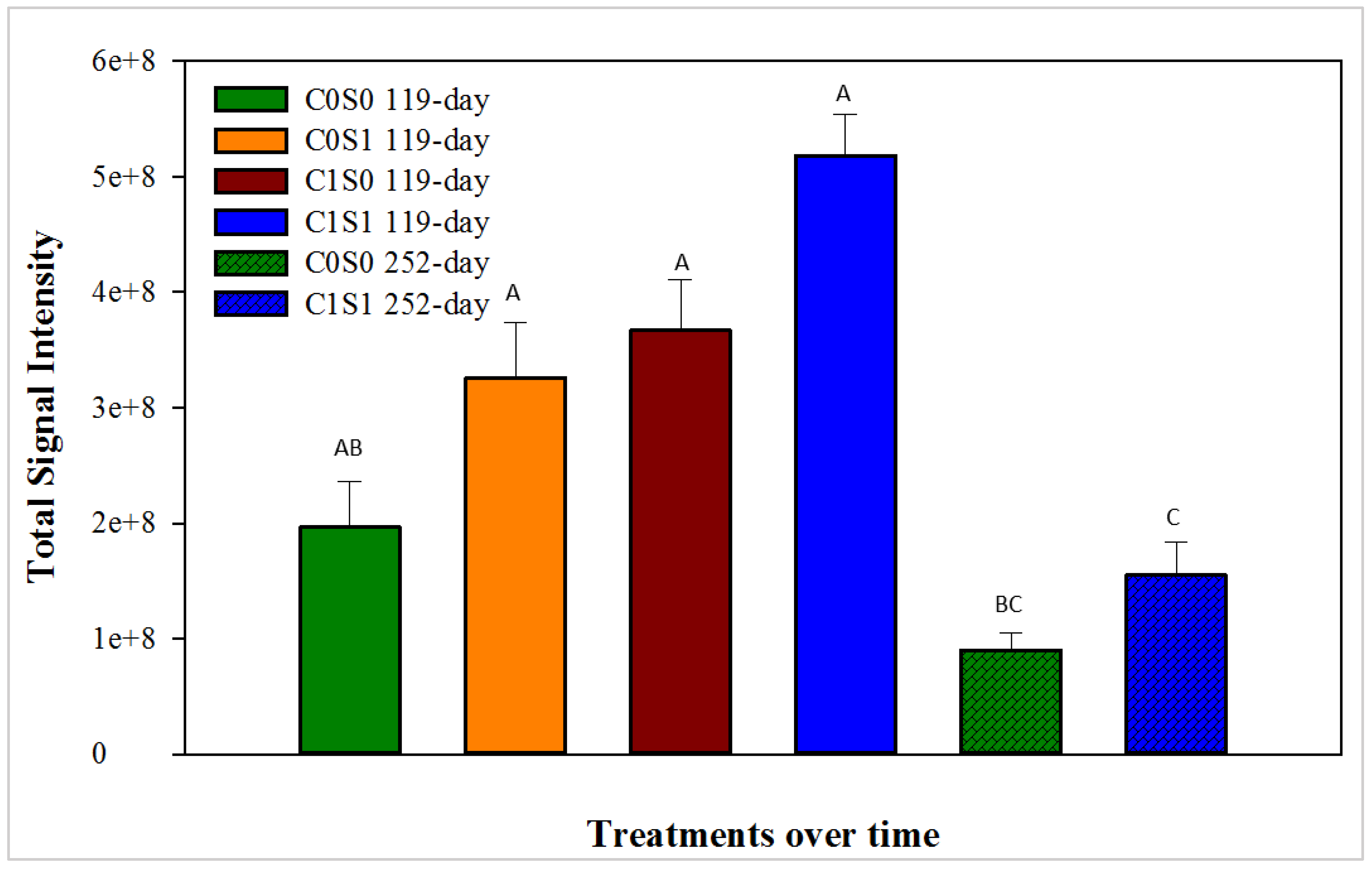 Soilsystems 02 00060 g002