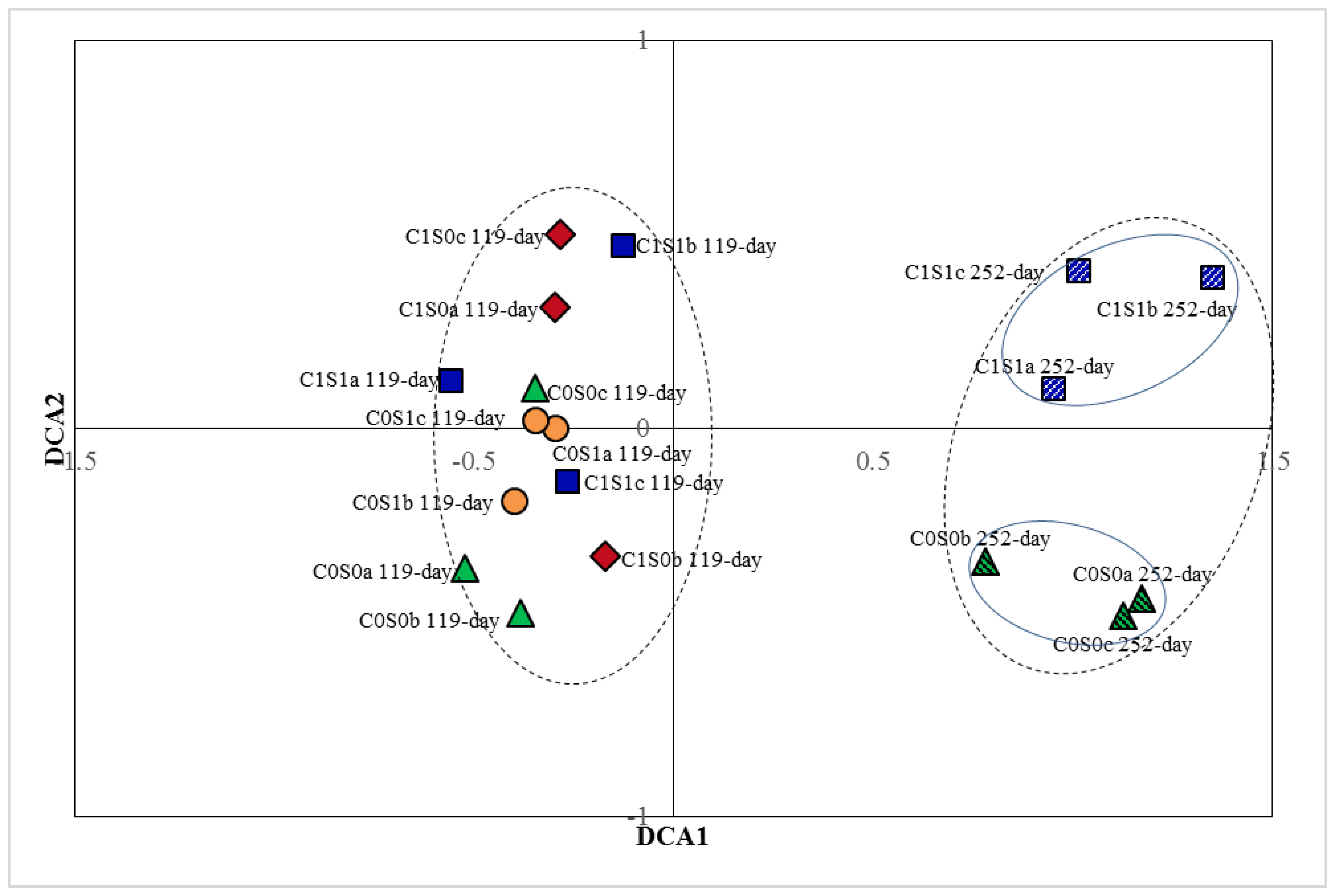 Soilsystems 02 00060 g003