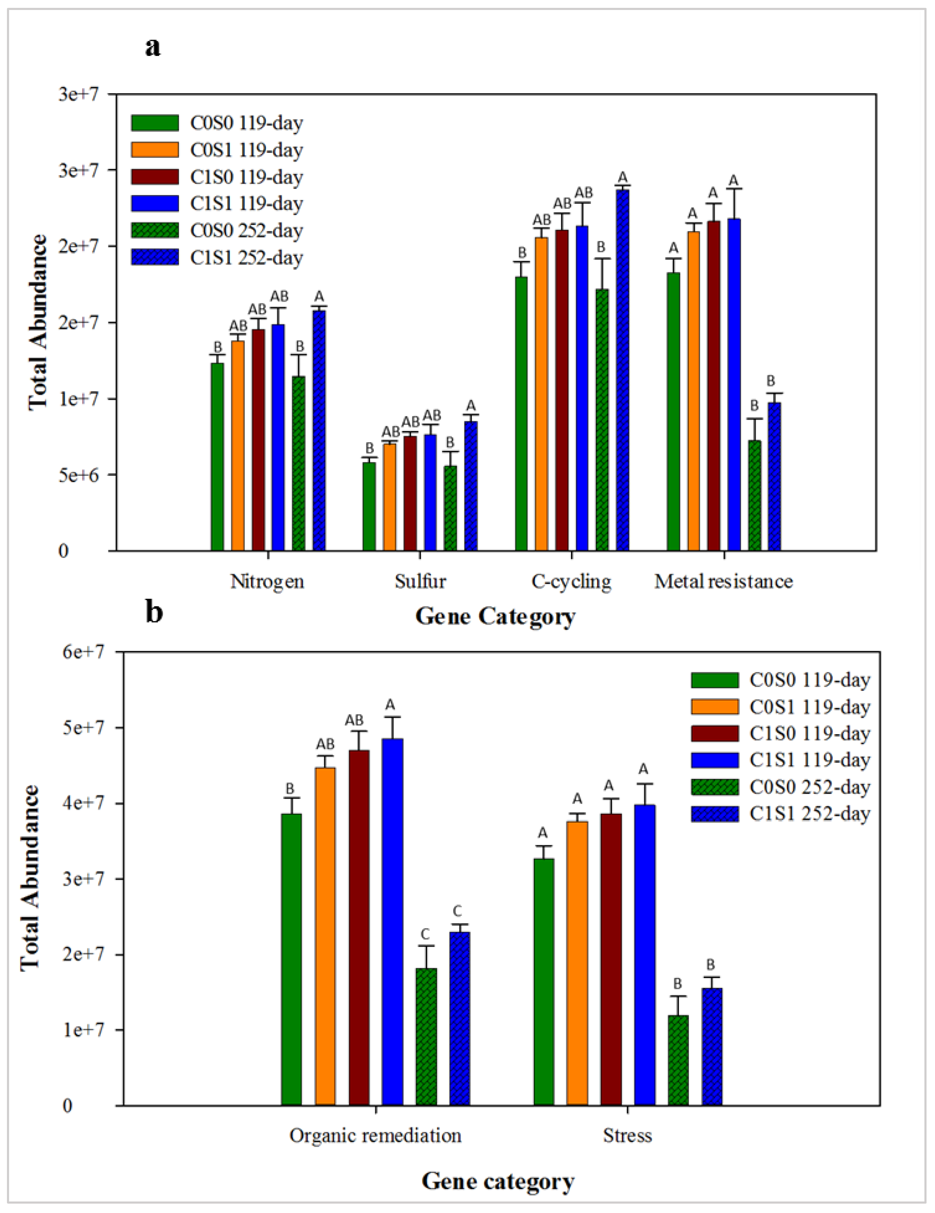 Soilsystems 02 00060 g004