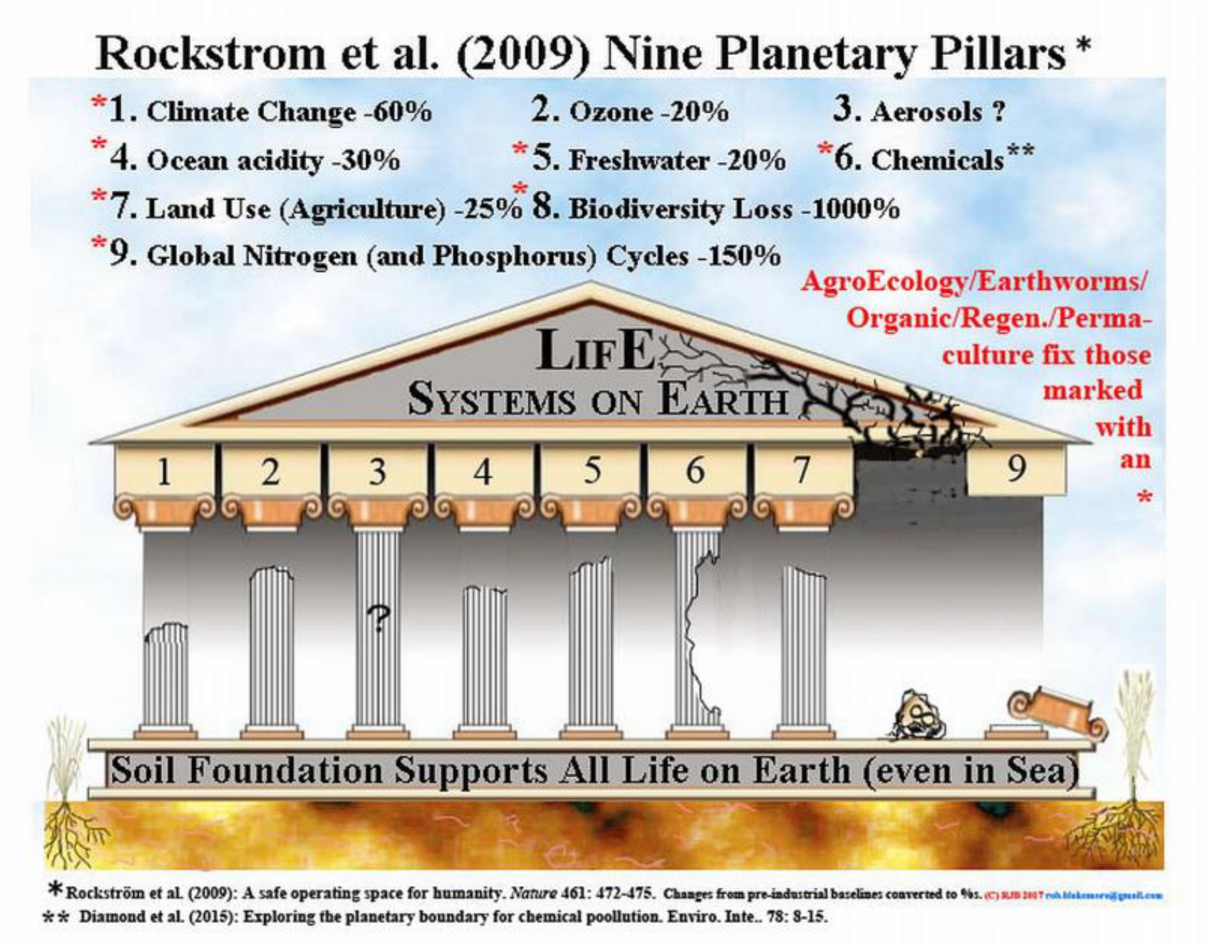Soilsystems 02 00064 g002