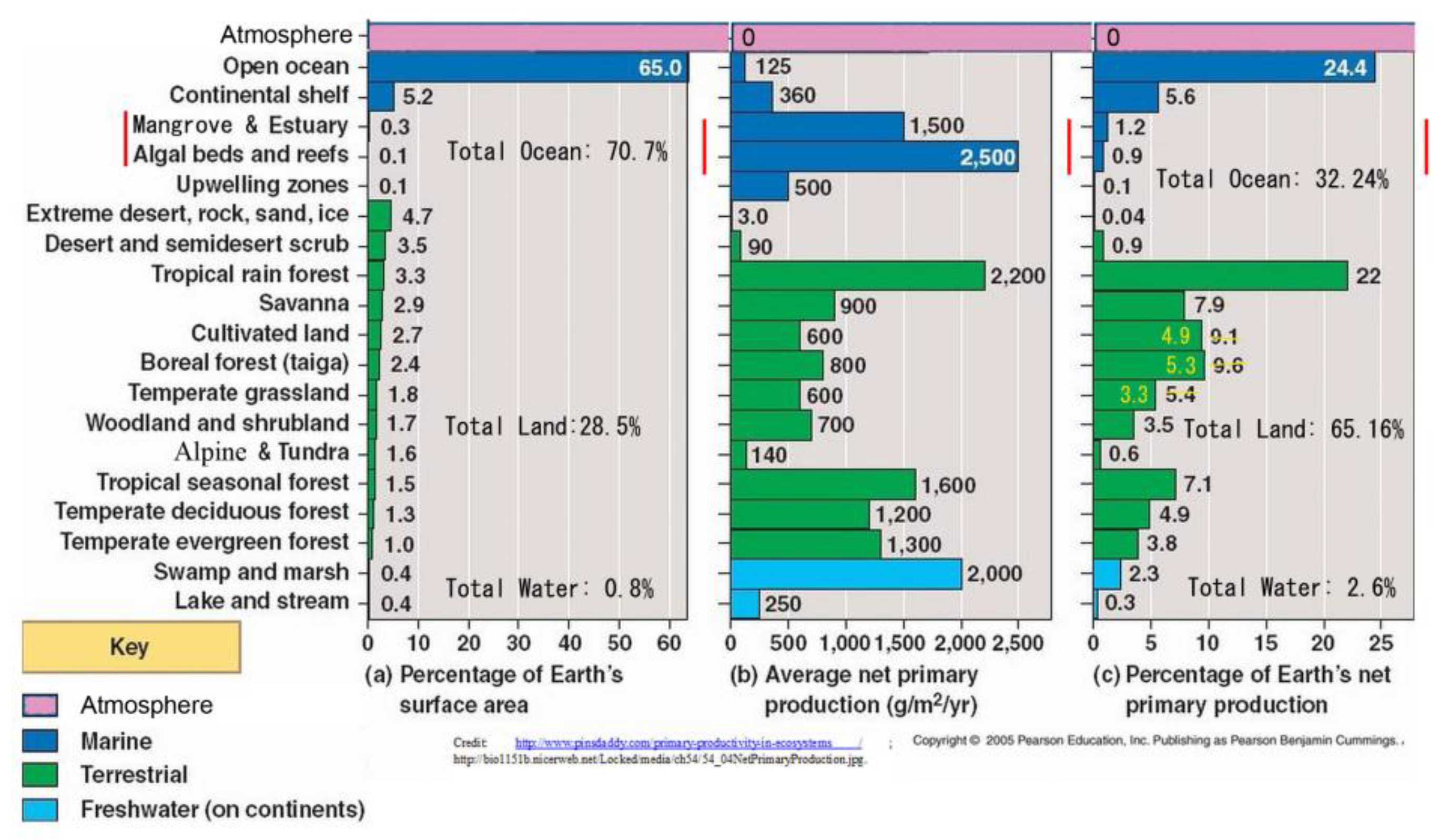 Soilsystems 02 00064 g003