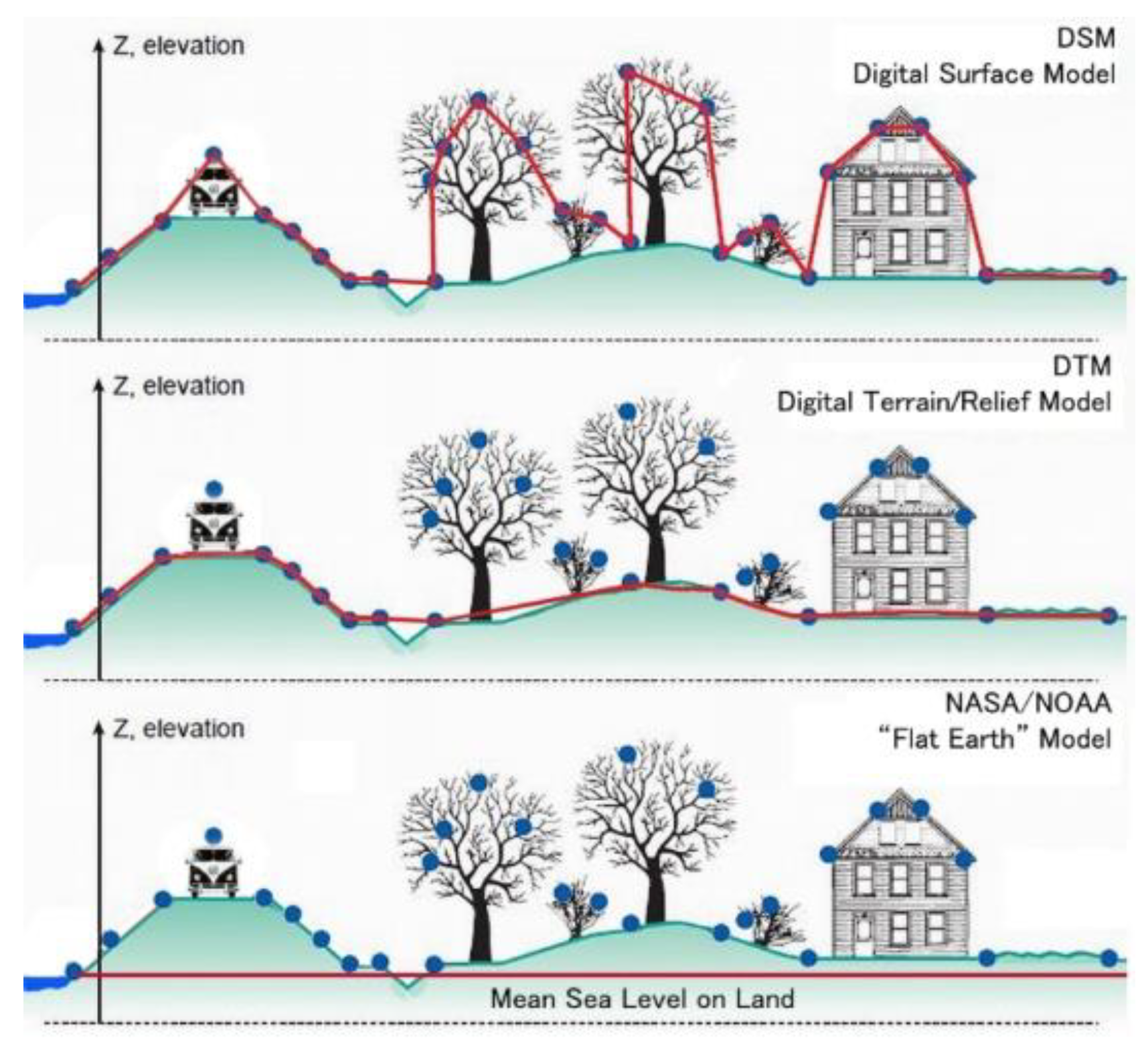 Soilsystems 02 00064 g006