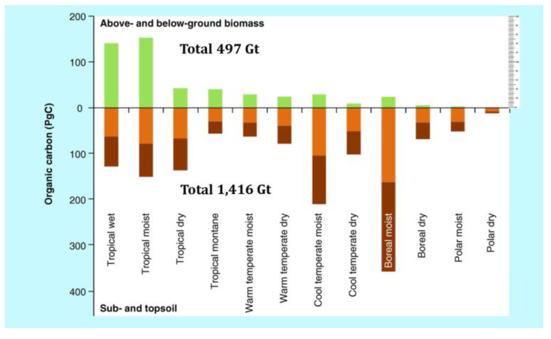 Soilsystems 02 00064 g011