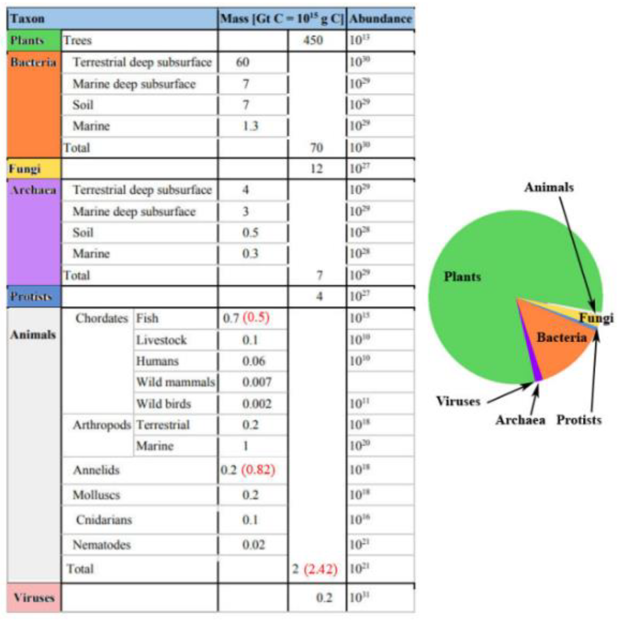 Soilsystems 02 00064 g012