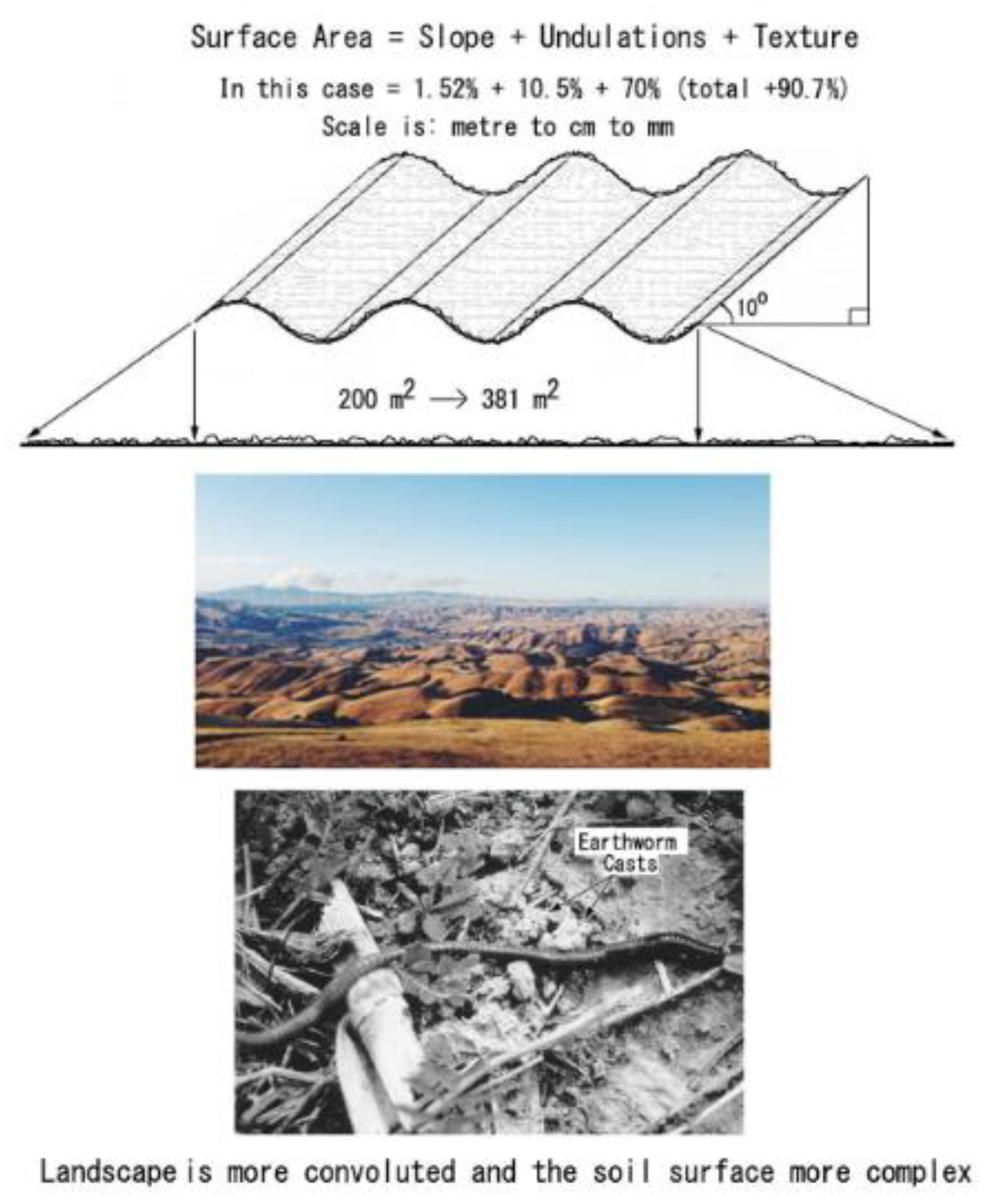 Soilsystems 02 00064 g0a3